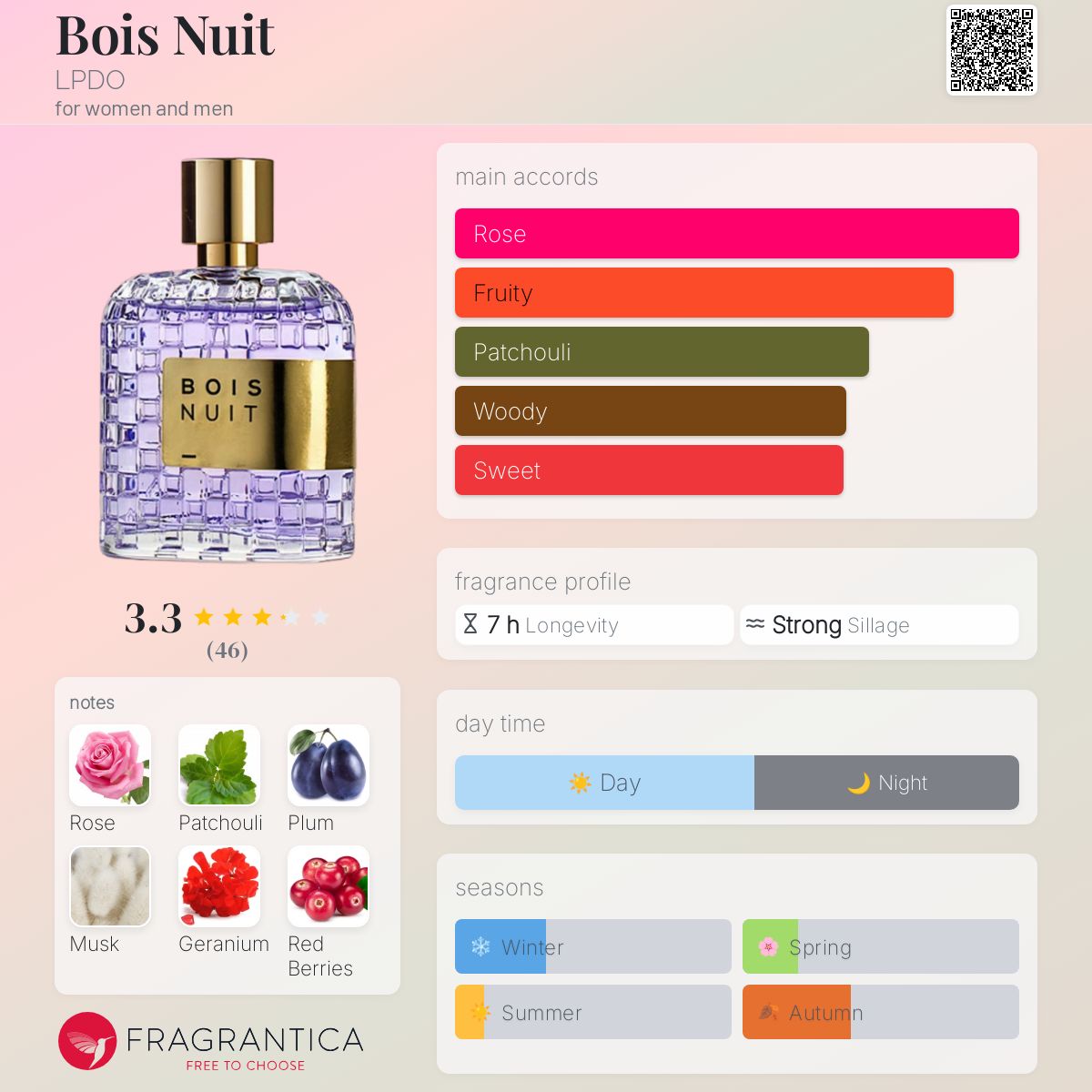 عطر ادکلن بونو اِل‌پی‌دی‌او - Bois Nuit LPDO - بررسی، قیمت و خرید