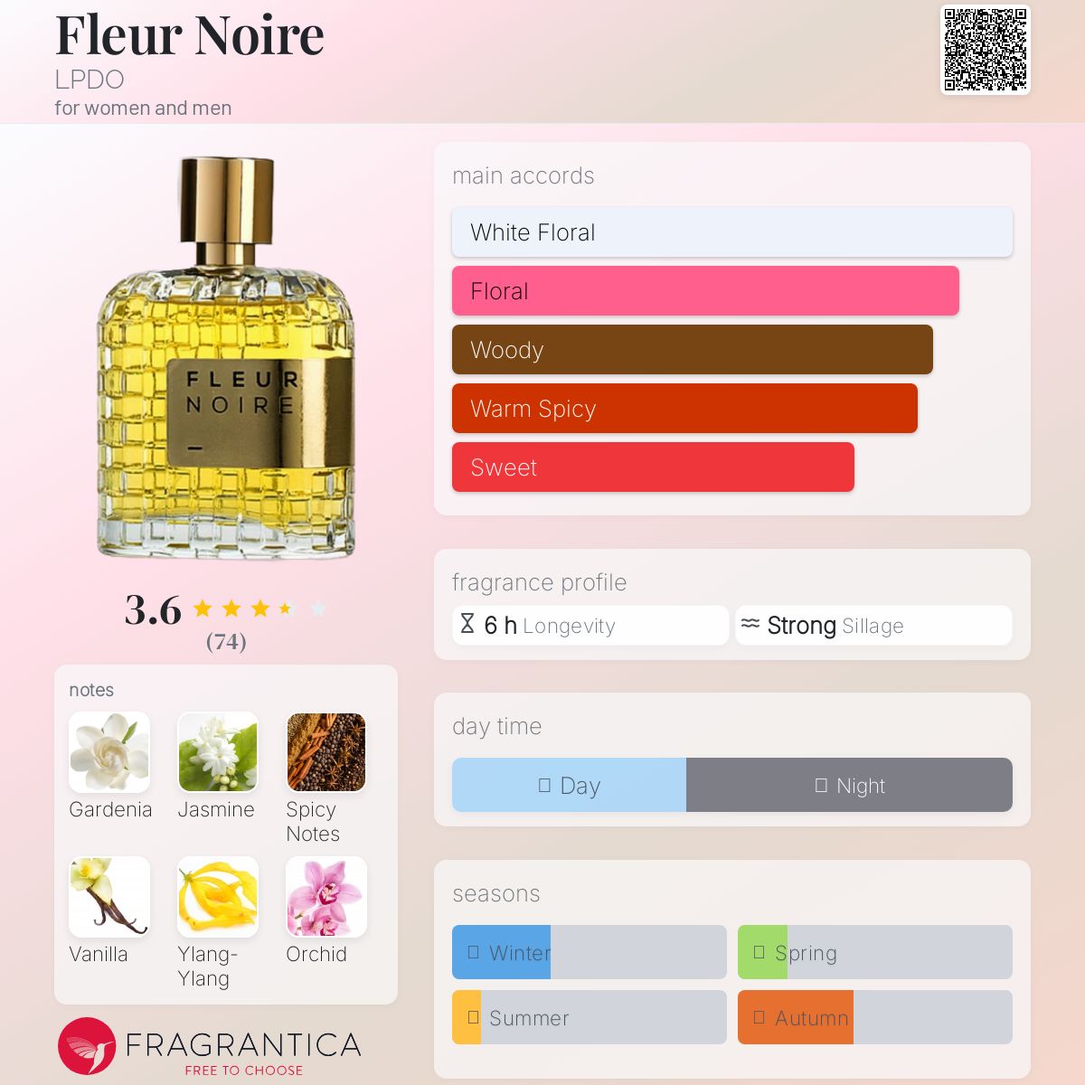 عطر ادکلن فلور نوآر ال‍پ‍ی‍دی‍او - Fleur Noire LPDO - بررسی، قیمت و خرید