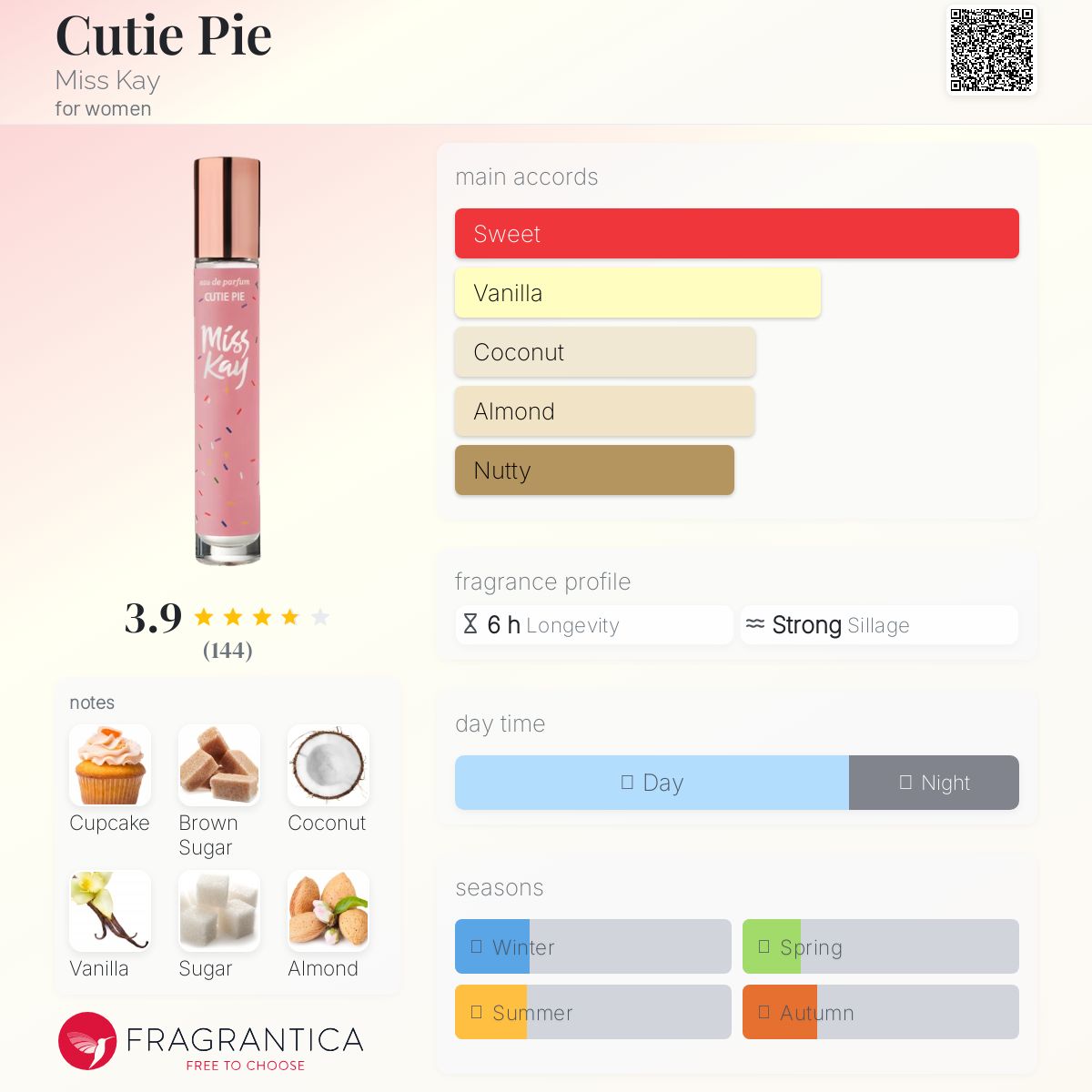عطر ادکلن کیوتی پای میس کِی - Cutie Pie Miss Kay - بررسی، قیمت و خرید