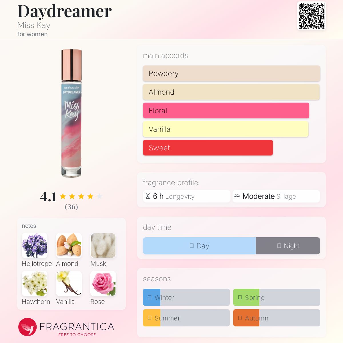 عطر ادکلن دی‌دریمر میس کی - Daydreamer Miss Kay - بررسی، قیمت و خرید