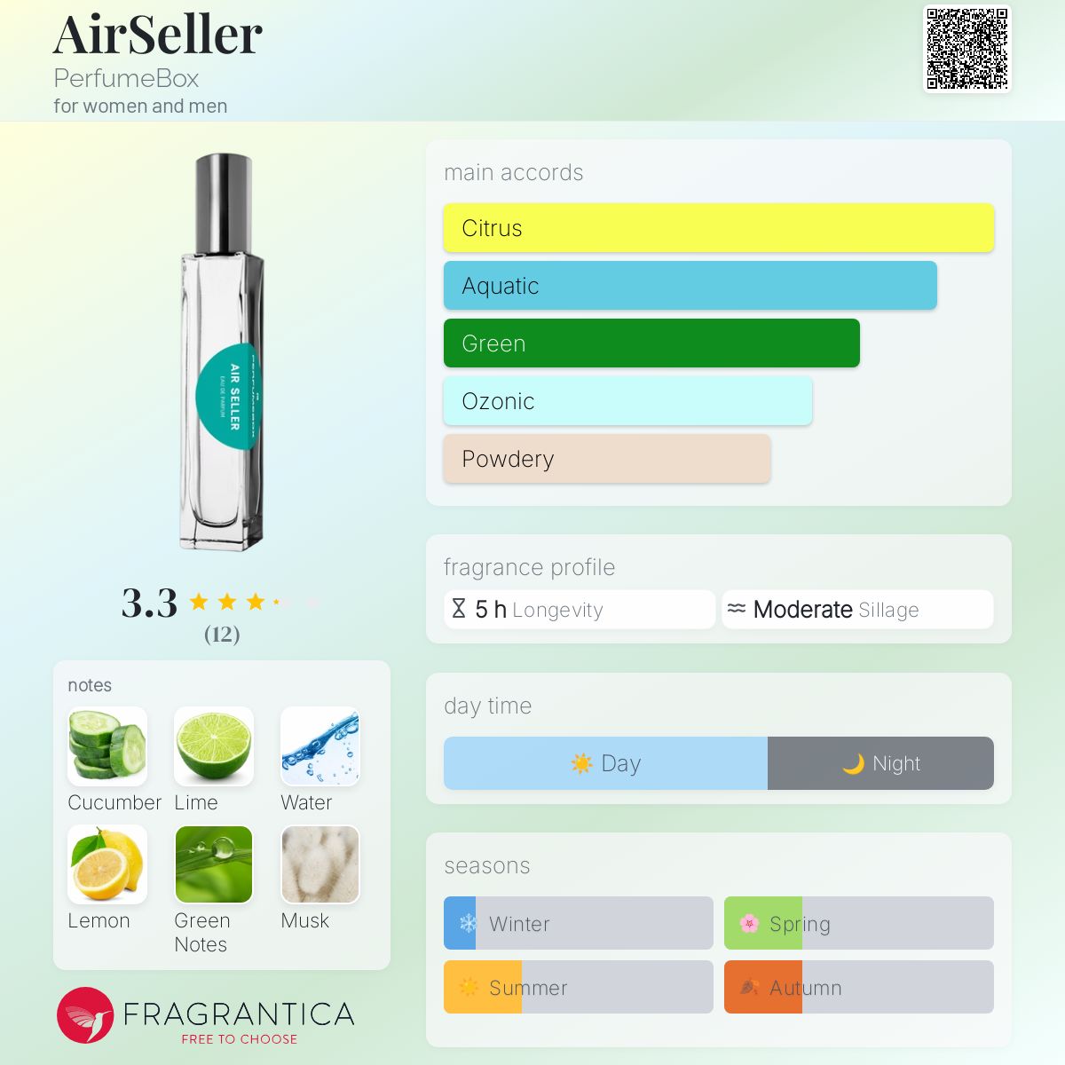 عطر ادکلن ایرسلر پرفیوم باکس - AirSeller PerfumeBox - بررسی، قیمت و خرید