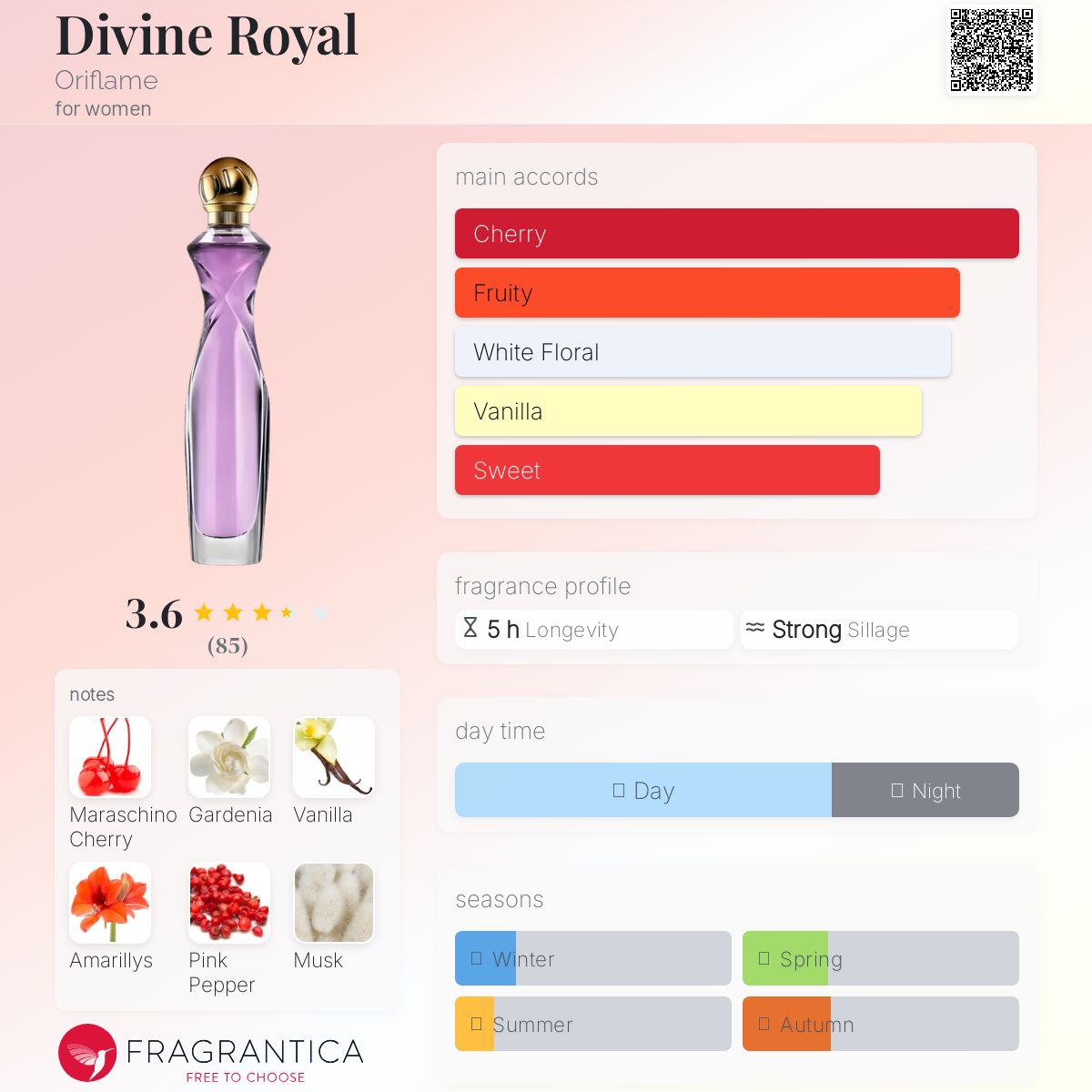 عطر ادکلن دیوان رویال اوریفلیم - Divine Royal Oriflame - بررسی، قیمت و خرید