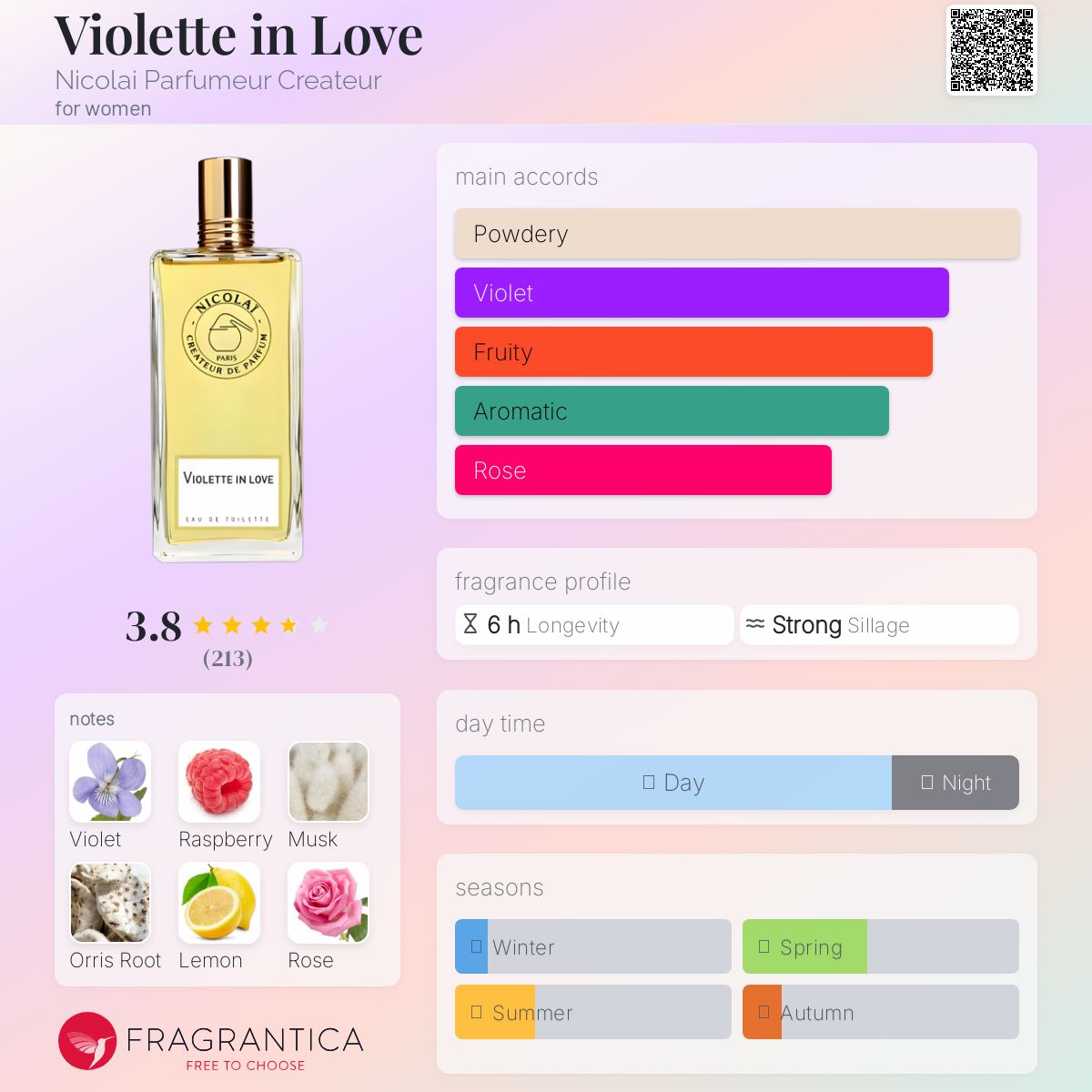 عطر ادکلن ویولت این لاو نیکولای پارفومر کرییتور - Violette in Love Nicolai Parfumeur Createur - بررسی، قیمت و خرید