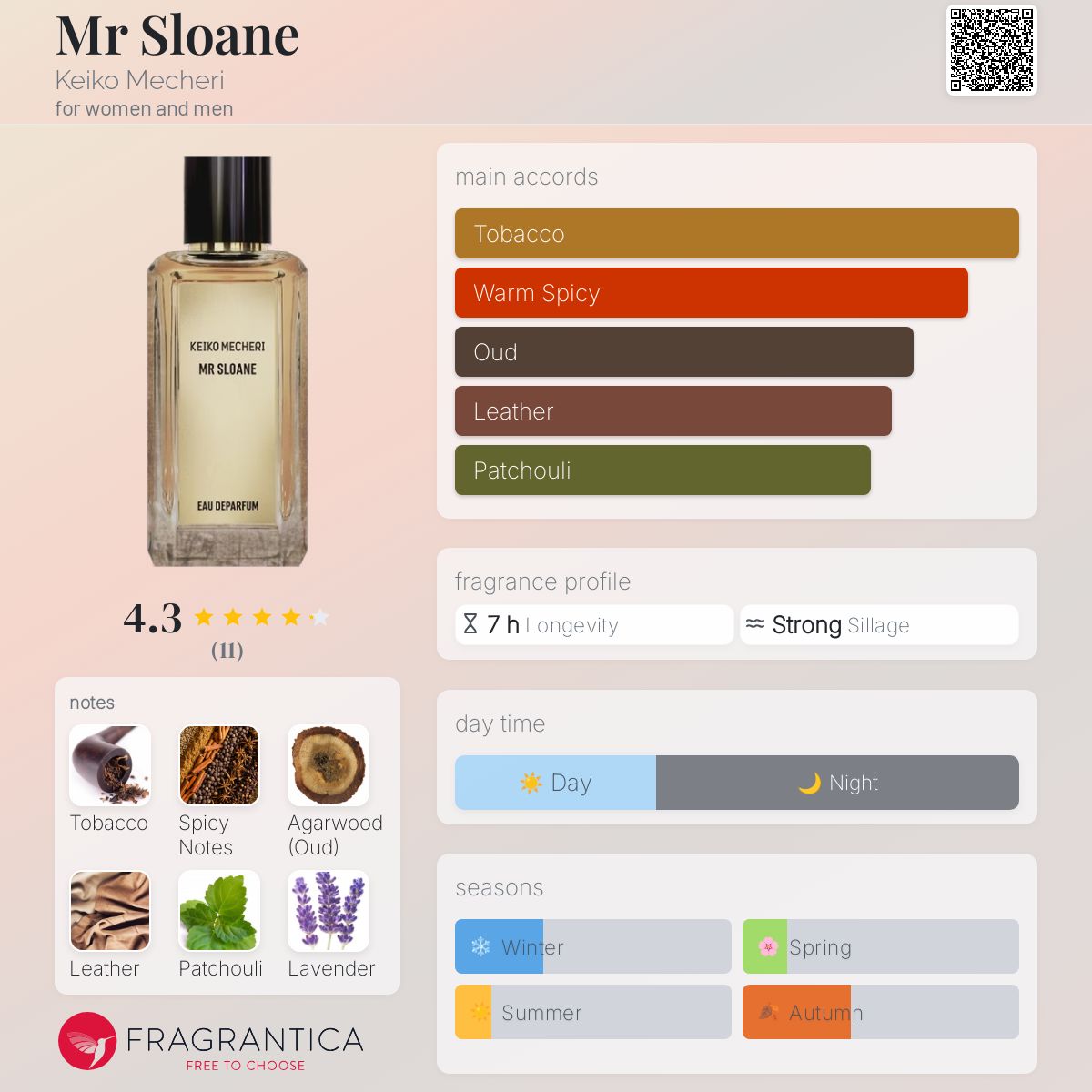 عطر ادکلن مستر اسلون کیکو مشری - Mr Sloane Keiko Mecheri - بررسی، قیمت و خرید