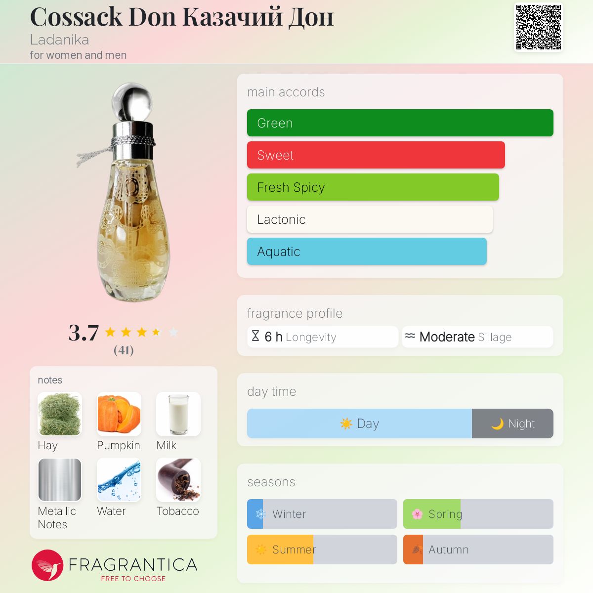 عطر ادکلن کازاکی دون لادانیکا - Cossack Don Казачий Дон Ladanika - بررسی، قیمت و خرید