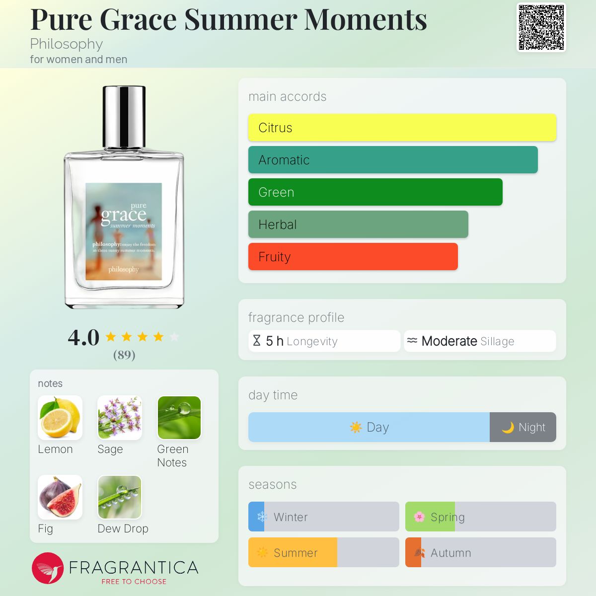 عطر ادکلن پیور گریس سامر مومنتس فیلسوفی - Pure Grace Summer Moments Philosophy - بررسی، قیمت و خرید