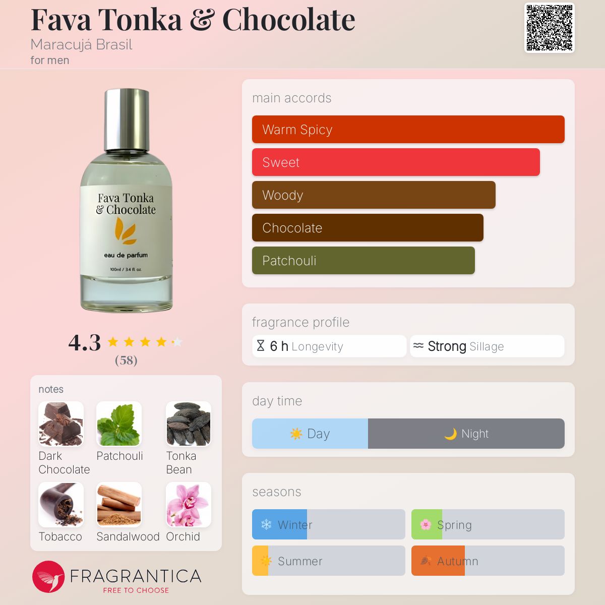 عطر ادکلن فاوا تونکا اند چاکلت ماراکوجا برزیل - Fava Tonka & Chocolate Maracujá Brasil - بررسی، قیمت و خرید