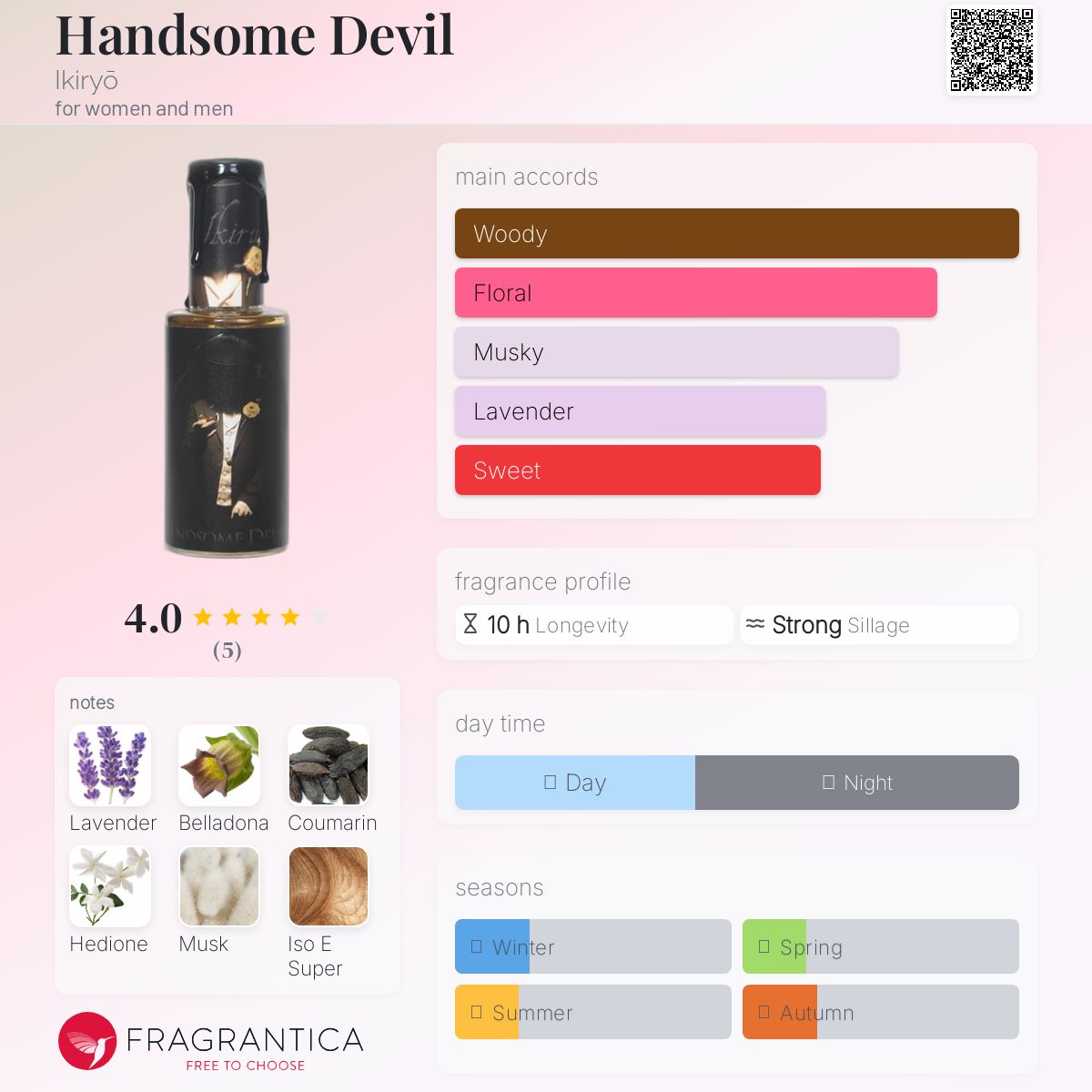 عطر ادکلن هندسام دویل ایکیریو - Handsome Devil Ikiryō - بررسی، قیمت و خرید