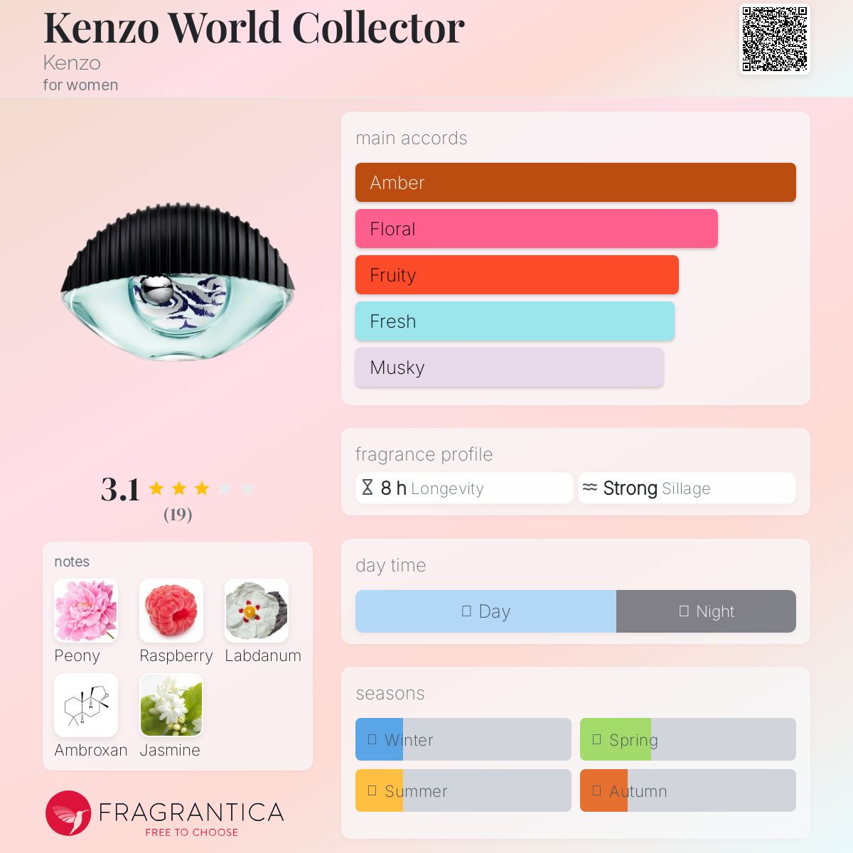 عطر ادکلن کنزو ورلد کالکتور کنزو - Kenzo World Collector Kenzo - بررسی، قیمت و خرید