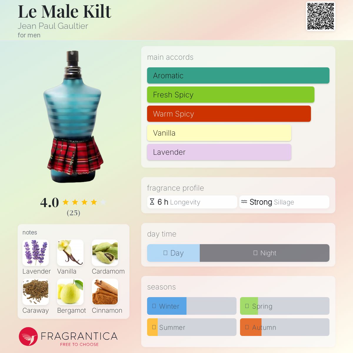 عطر ادکلن له مال کیلْت ژان پل گوتیه - Le Male Kilt Jean Paul Gaultier - بررسی، قیمت و خرید