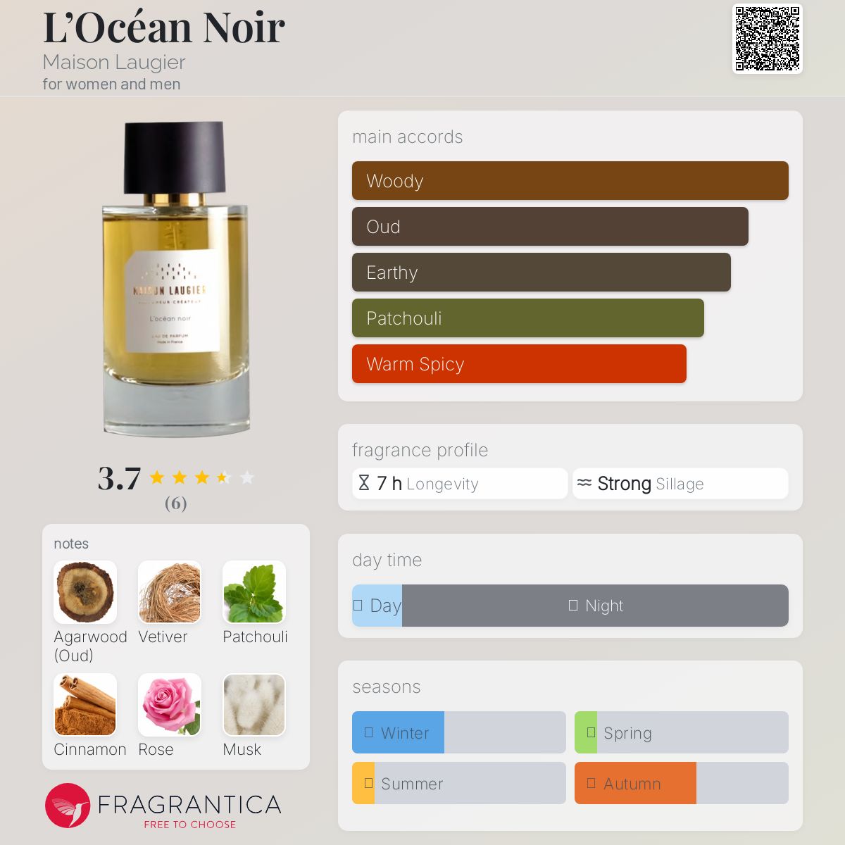 عطر ادکلن لو اوشن نوآر مزون لاژیه - L’Océan Noir Maison Laugier - بررسی، قیمت و خرید