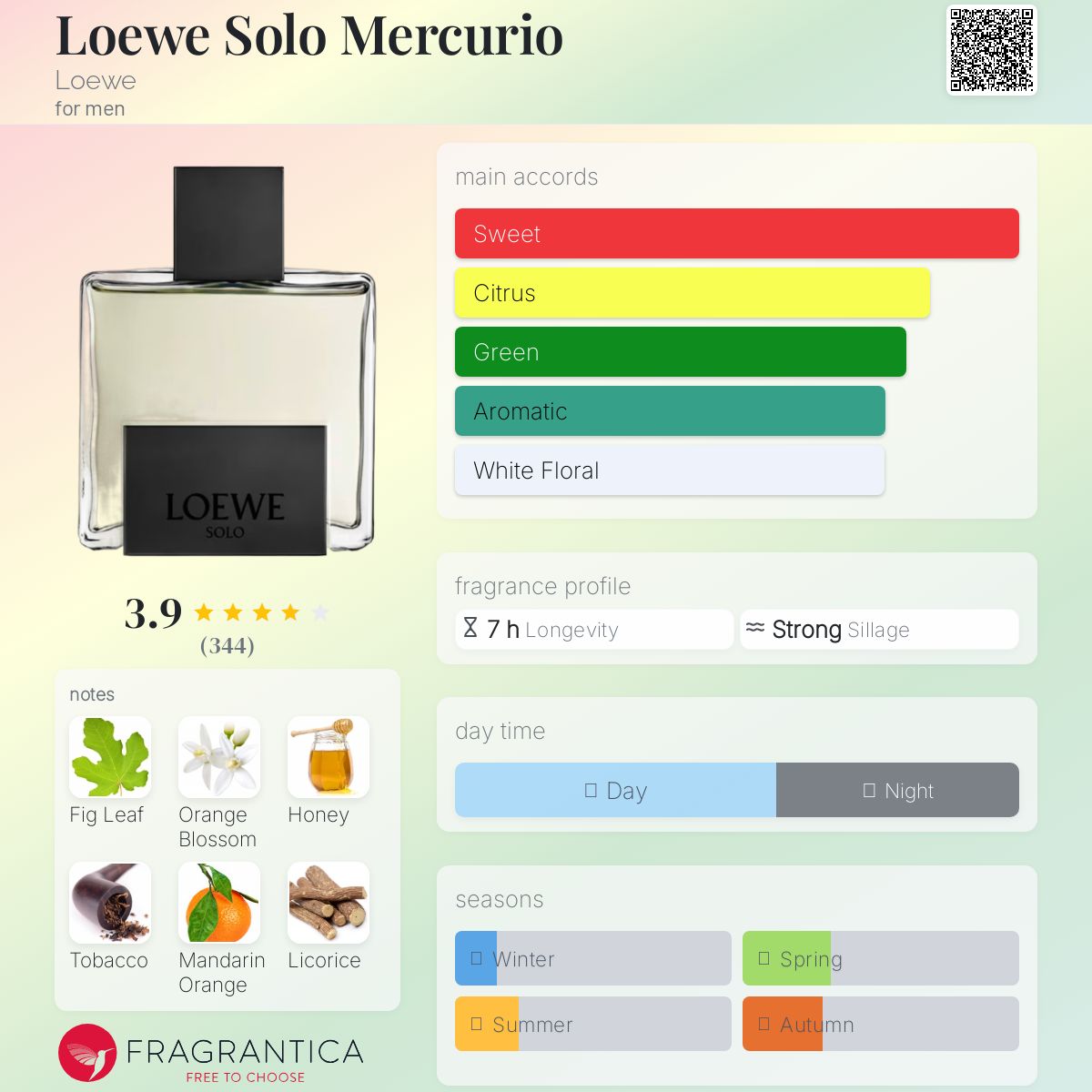 عطر ادکلن لووه سولو مرکوریو لووه - Loewe Solo Mercurio Loewe - بررسی، قیمت و خرید