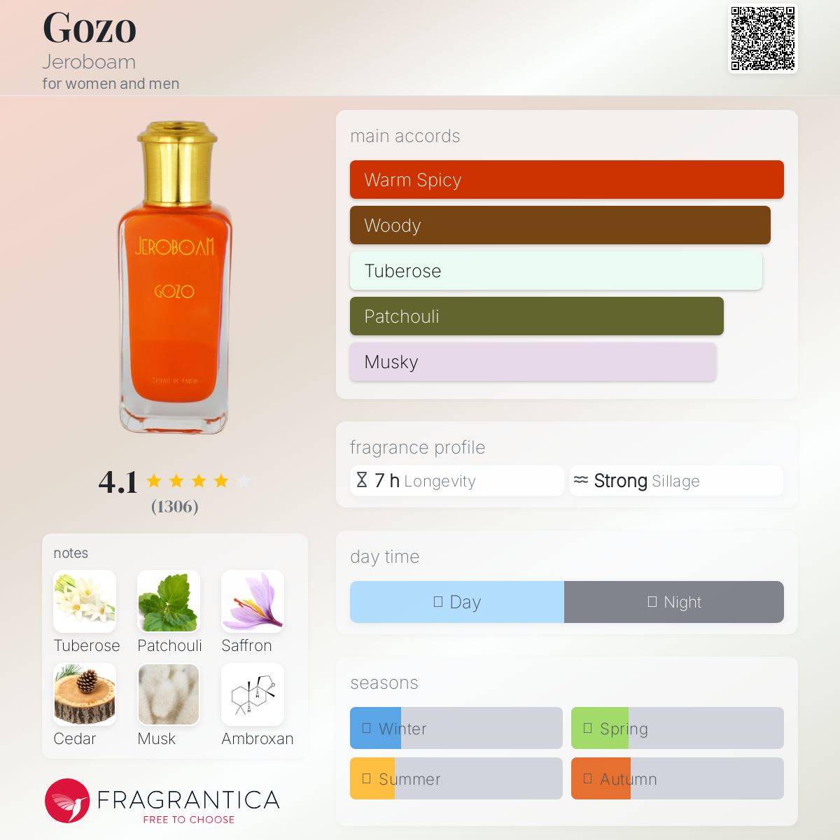 عطر ادکلن گوزو جروبوام - Gozo Jeroboam - بررسی، قیمت و خرید