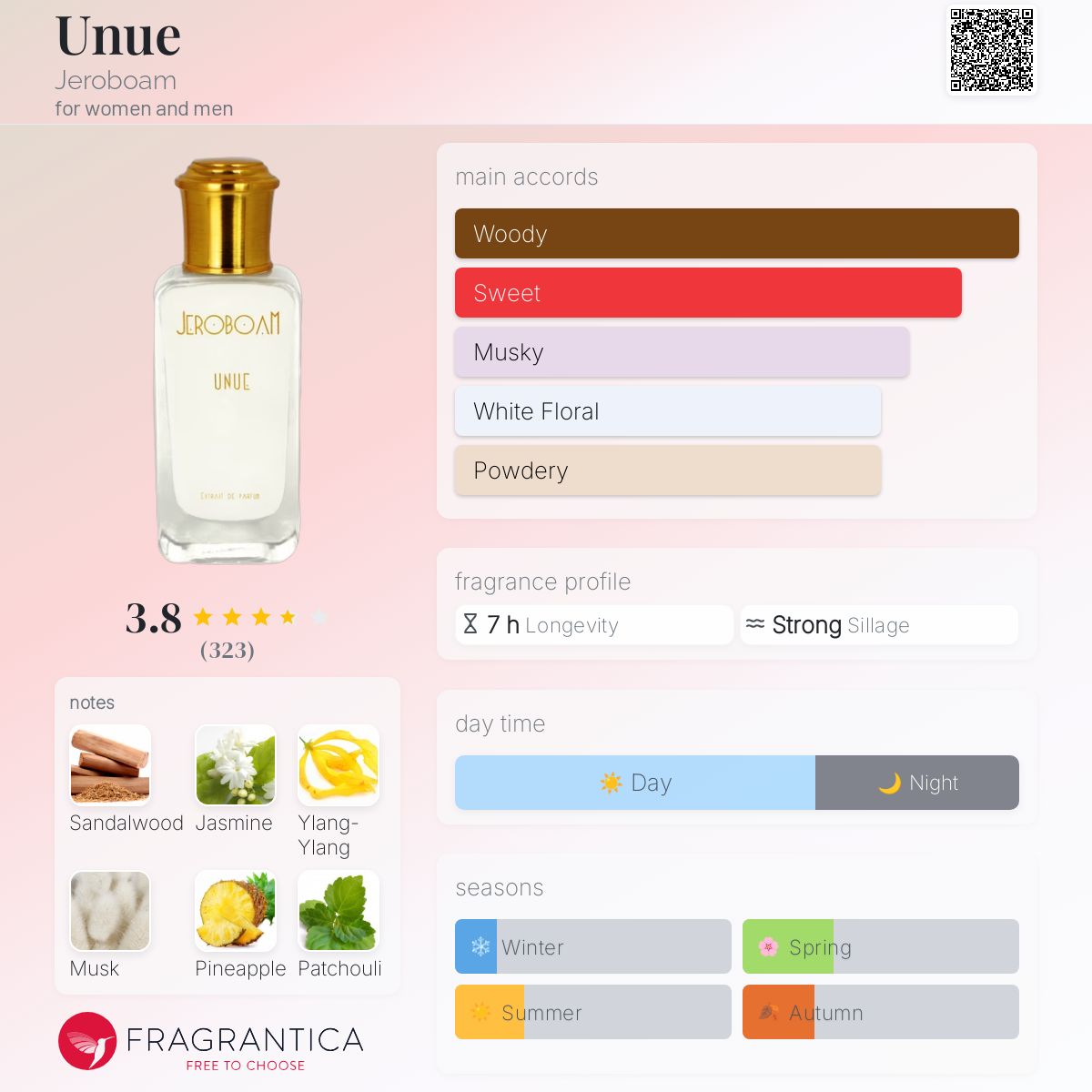 عطر ادکلن یونو جرابوم - Unue Jeroboam - بررسی، قیمت و خرید