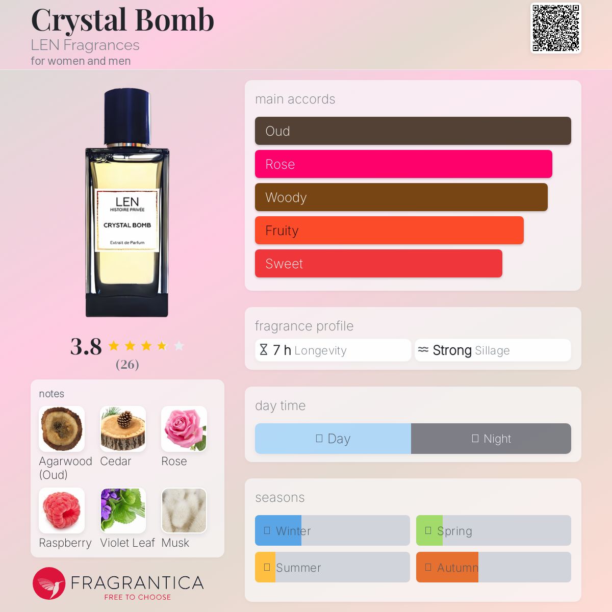 عطر ادکلن کریستال بامب لن فرگرنسز - Crystal Bomb LEN Fragrances - بررسی، قیمت و خرید