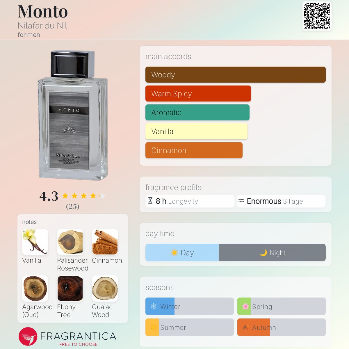 عطر ادکلن مونتو نیلافر دو نیل - Monto Nilafar du Nil - بررسی، قیمت و خرید