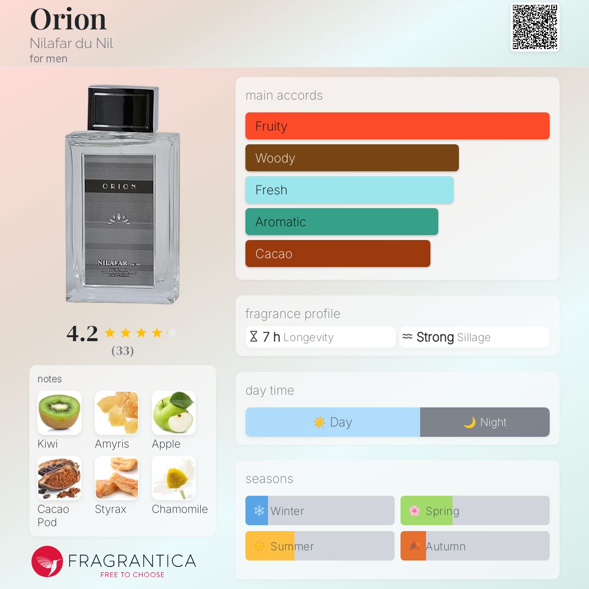 عطر ادکلن اوریون نیلافر دو نیل - Orion Nilafar du Nil - بررسی، قیمت و خرید