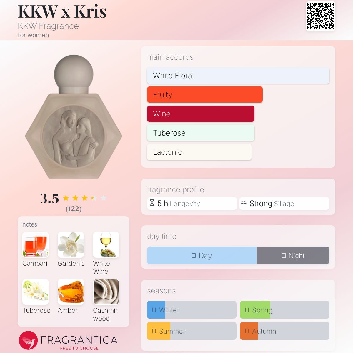 عطر ادکلن ک-کا-دابلیو اکس کریس کی‌کی‌دبلیو فرگرنس - KKW x Kris KKW Fragrance - بررسی، قیمت و خرید