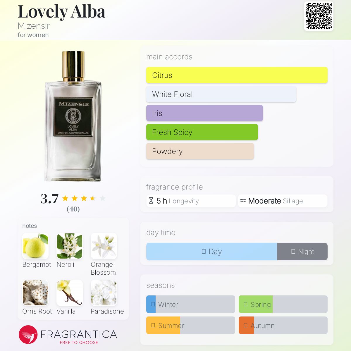 عطر ادکلن لاولی آلبا میزنسیر - Lovely Alba Mizensir - بررسی، قیمت و خرید