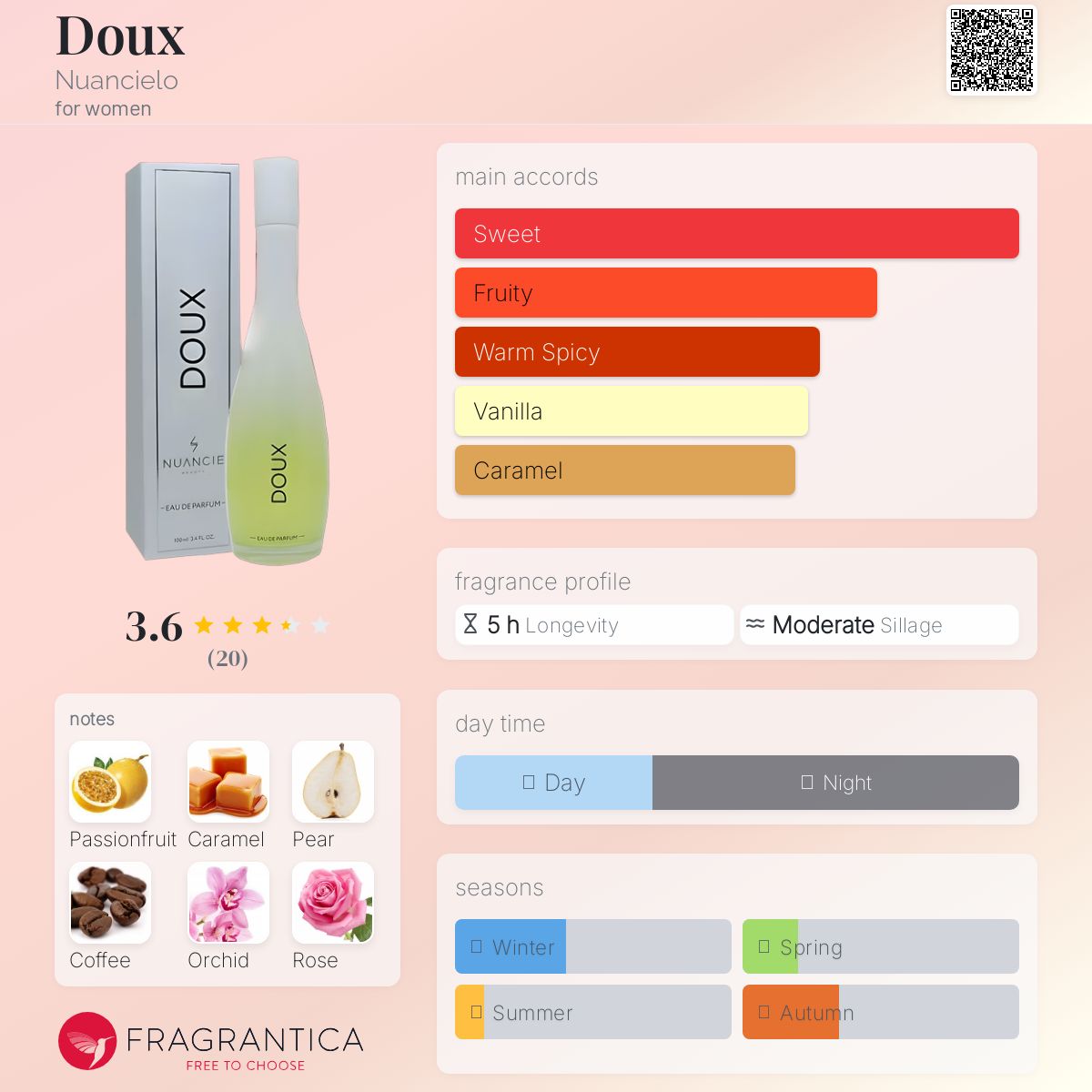 عطر ادکلن دو نوآنسلو - Doux Nuancielo - بررسی، قیمت و خرید