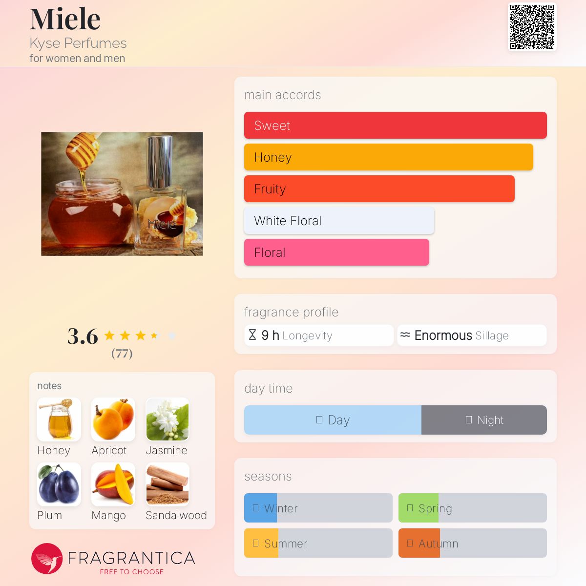 عطر ادکلن میله کایس پرفیومز - Miele Kyse Perfumes - بررسی، قیمت و خرید