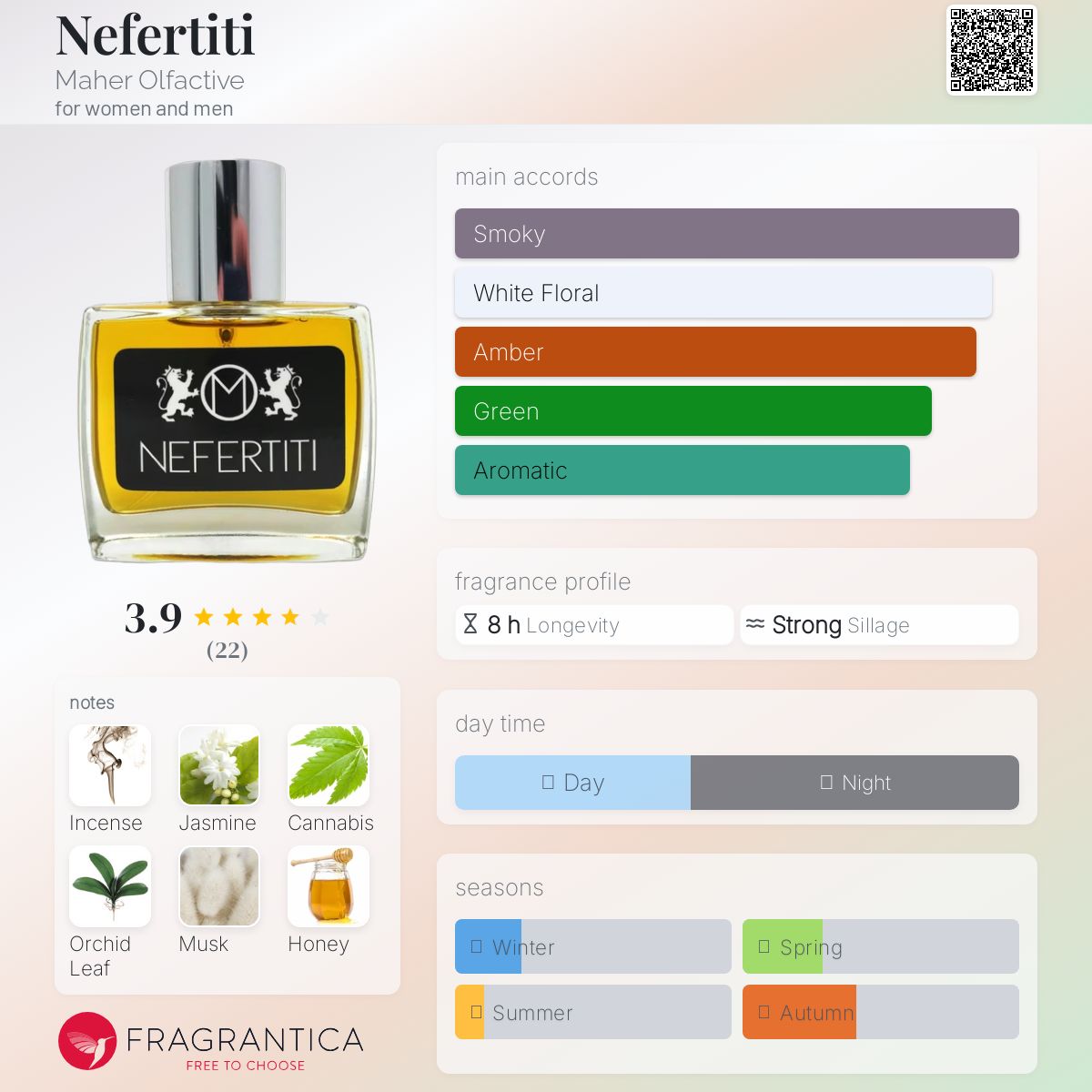 عطر ادکلن نفرتیتی ماهر الفکتیو - Nefertiti Maher Olfactive - بررسی، قیمت و خرید