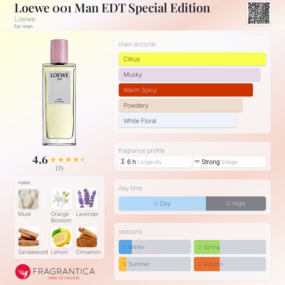عطر ادکلن لووه 001 من ادت اسپشال ادیشن لووه - Loewe 001 Man EDT Special Edition Loewe - بررسی، قیمت و خرید