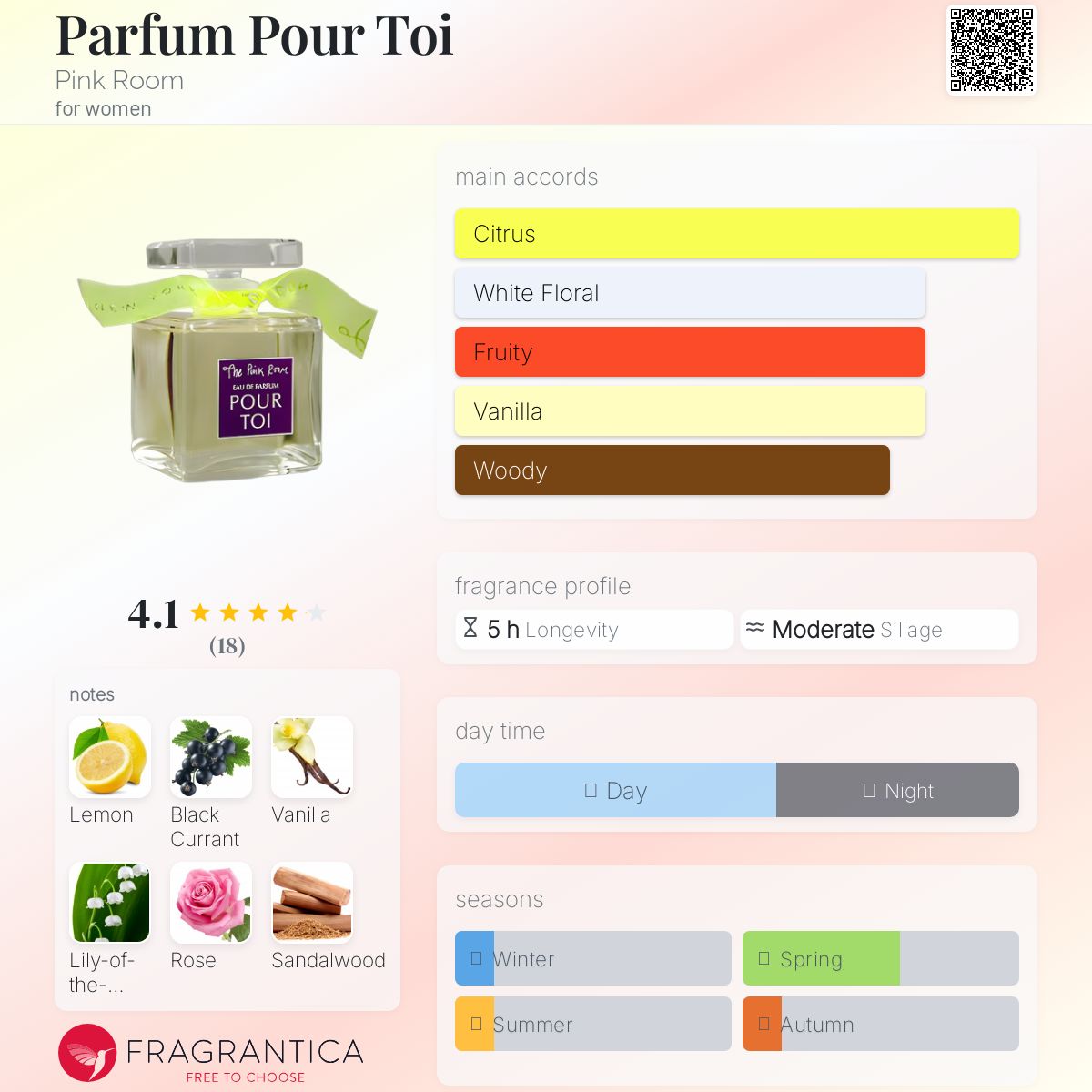 عطر ادکلن پرفیوم پور توآ پینک روم - Parfum Pour Toi Pink Room - بررسی، قیمت و خرید