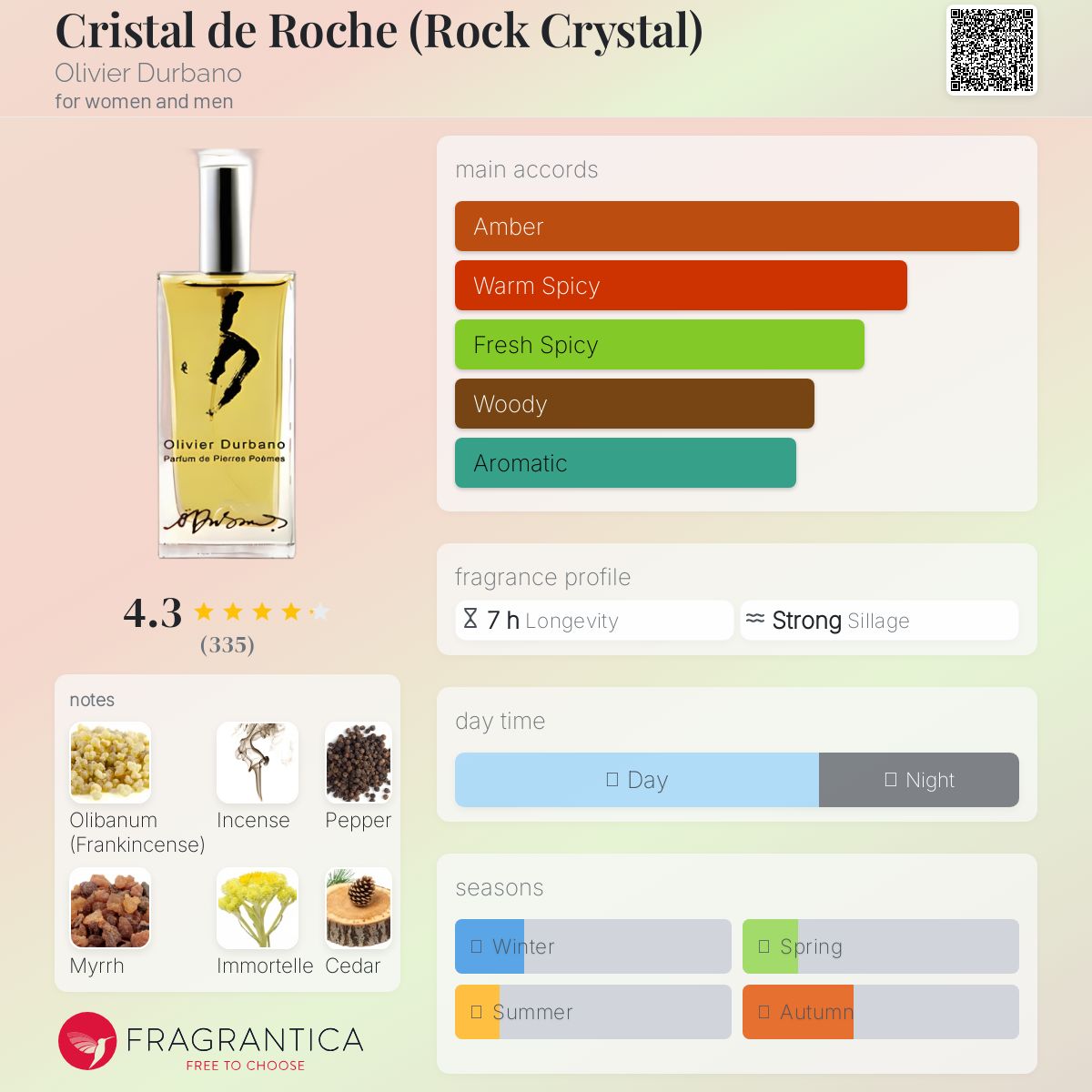 عطر ادکلن کریستال راک اولیویه دوربانو - Cristal de Roche (Rock Crystal) Olivier Durbano - بررسی، قیمت و خرید