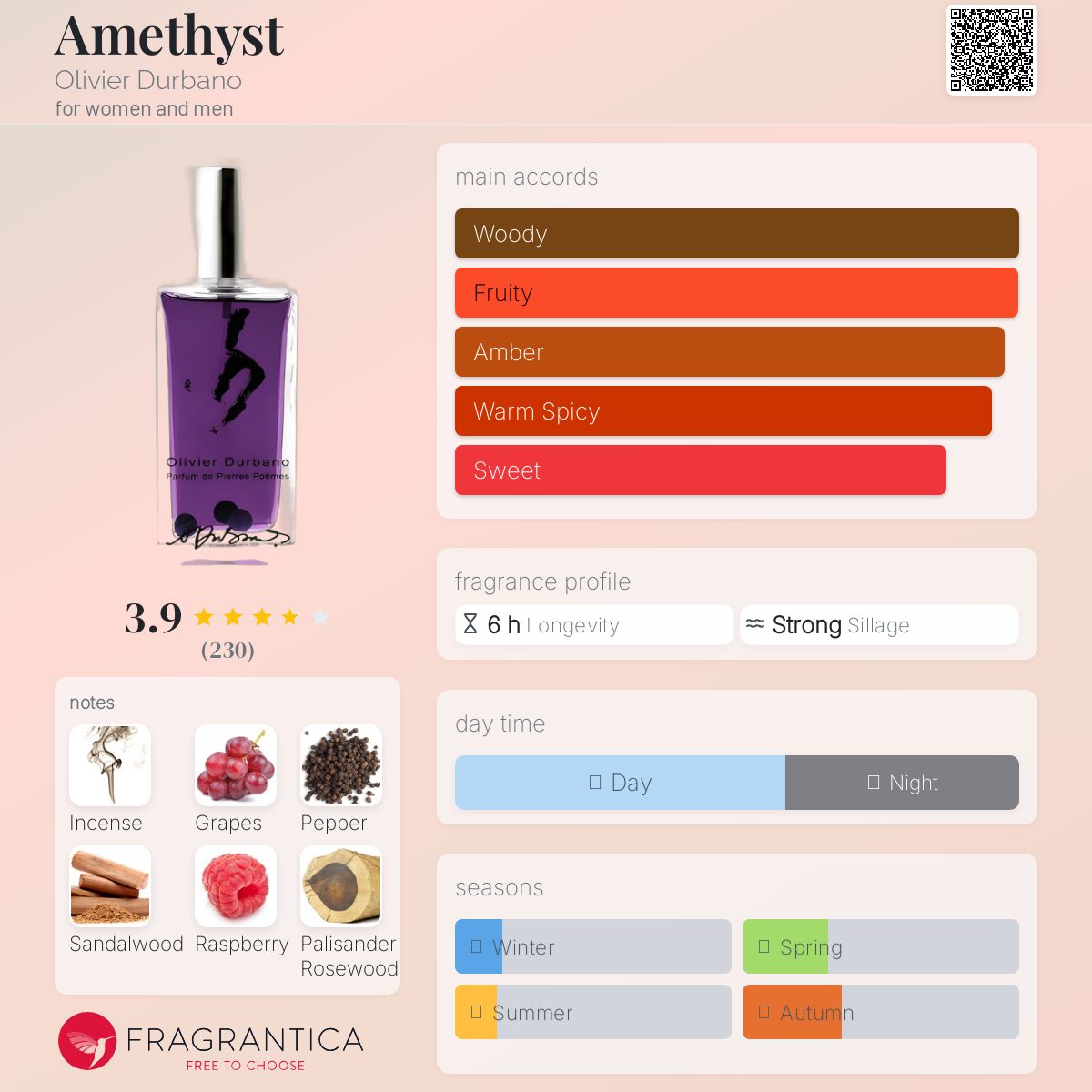 عطر ادکلن آمتیست اولیویه دوربانو - Amethyst Olivier Durbano - بررسی، قیمت و خرید
