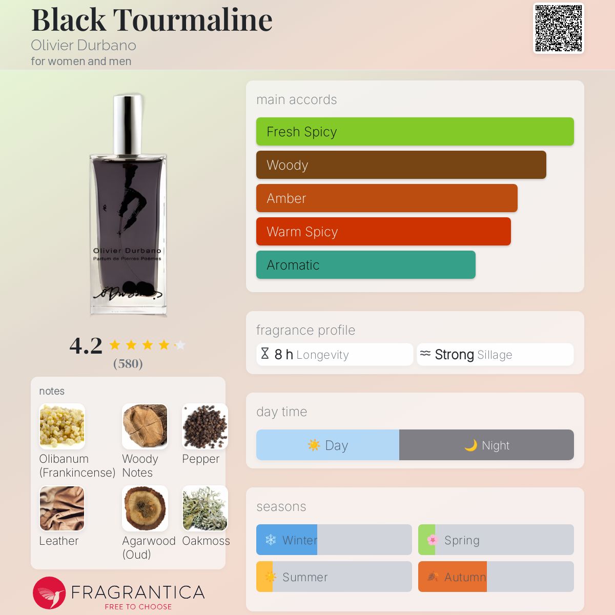 عطر ادکلن بلک تورمالین اولیویه دوربانو - Black Tourmaline Olivier Durbano - بررسی، قیمت و خرید