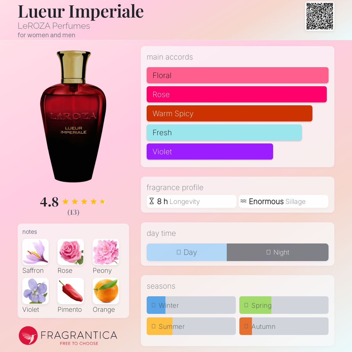 عطر ادکلن لوئر امپریال لروزا - Lueur Imperiale LeROZA Perfumes - بررسی، قیمت و خرید