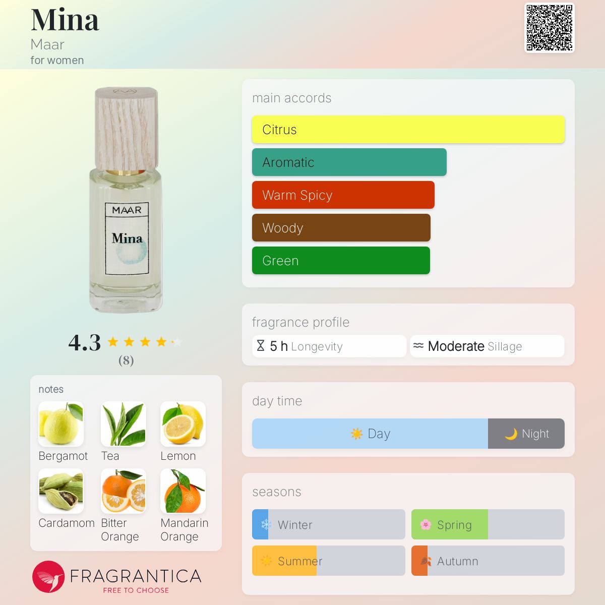 عطر ادکلن مینا مار - Mina Maar - بررسی، قیمت و خرید