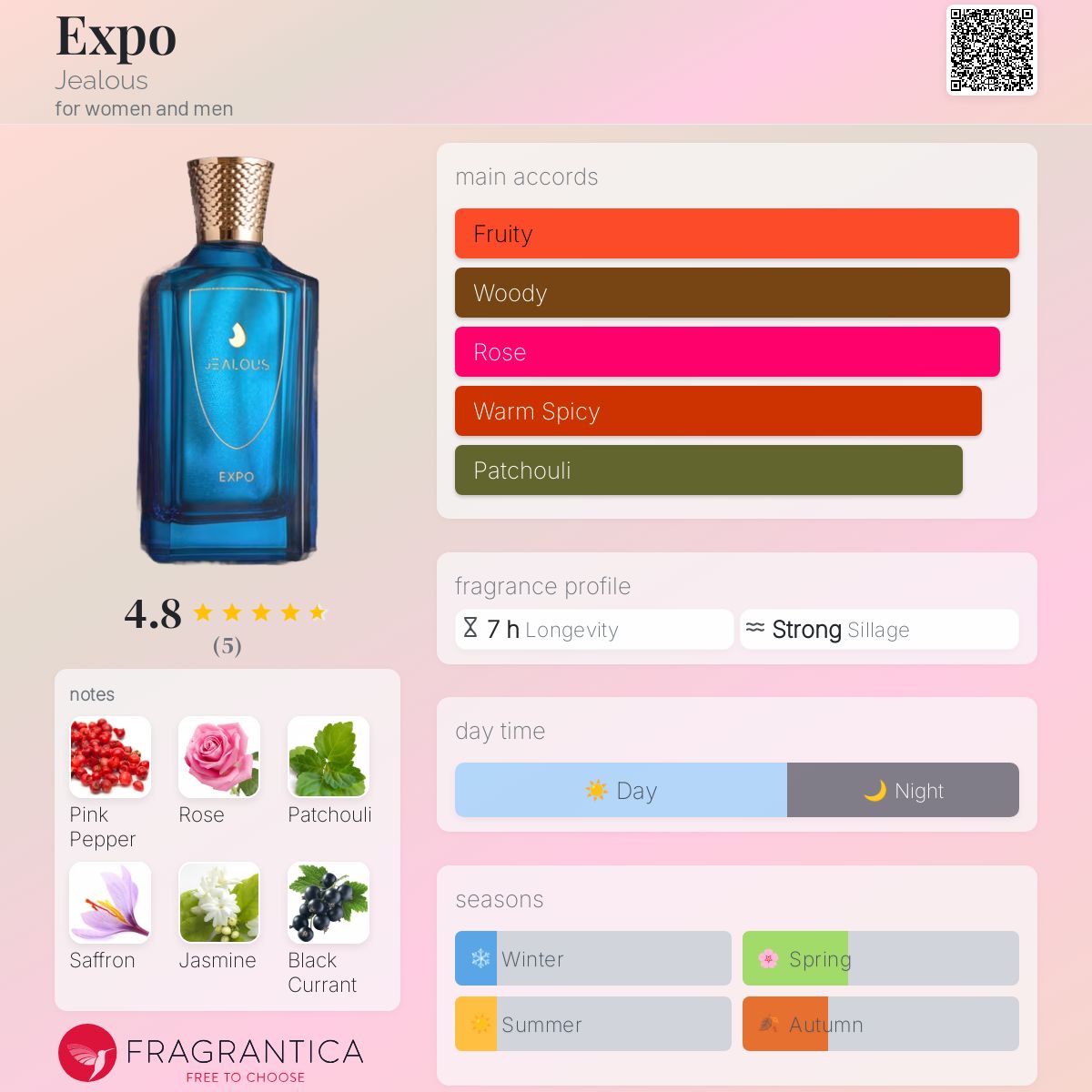 عطر ادکلن اکسپو جِلِس - Expo Jealous - بررسی، قیمت و خرید