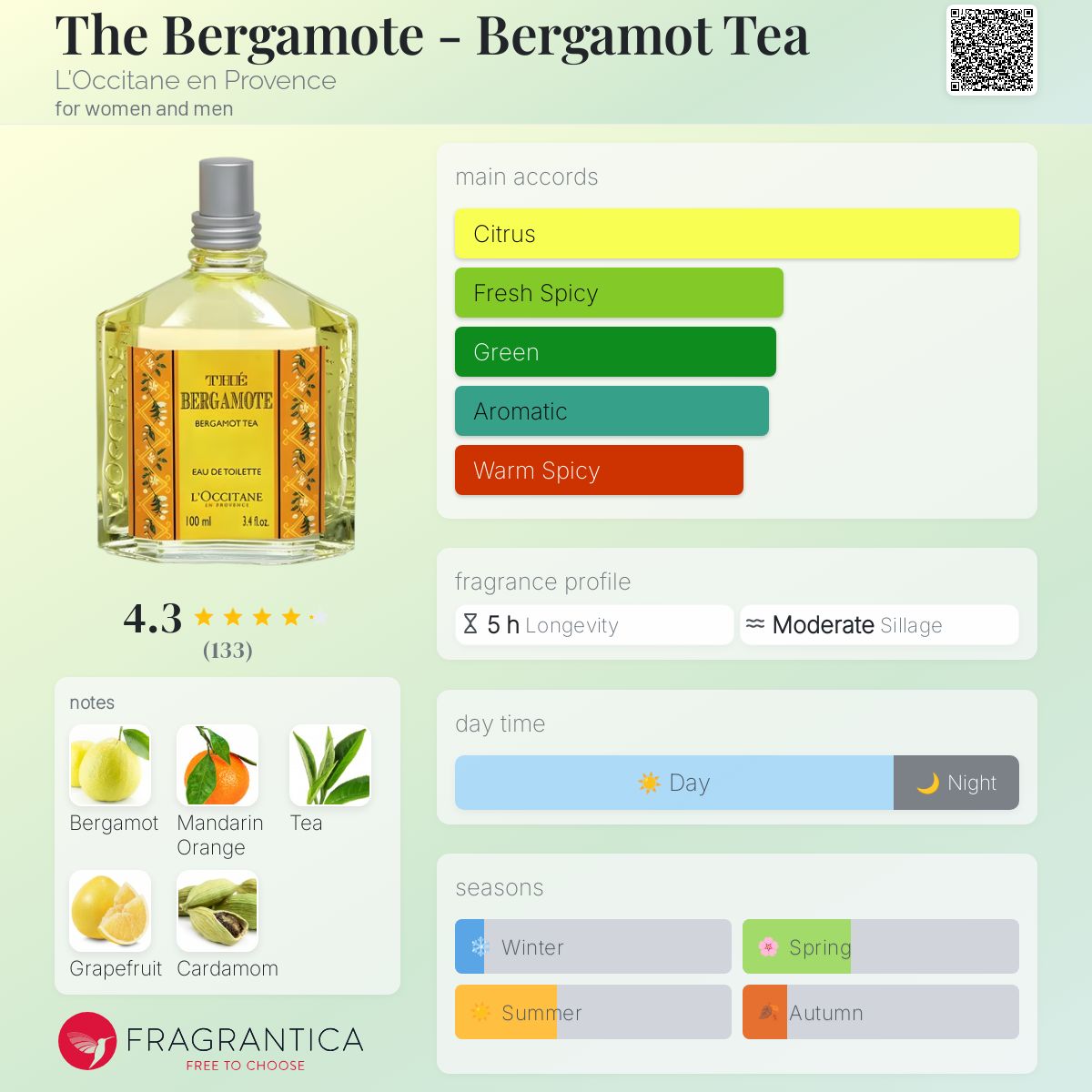 عطر ادکلن برگاموت تی لوکسیتان - The Bergamote - Bergamot Tea L'Occitane en Provence - بررسی، قیمت و خرید