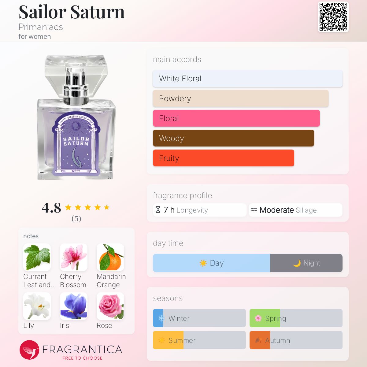 عطر ادکلن سیلور ساترن پریمانیاکس - Sailor Saturn Primaniacs - بررسی، قیمت و خرید