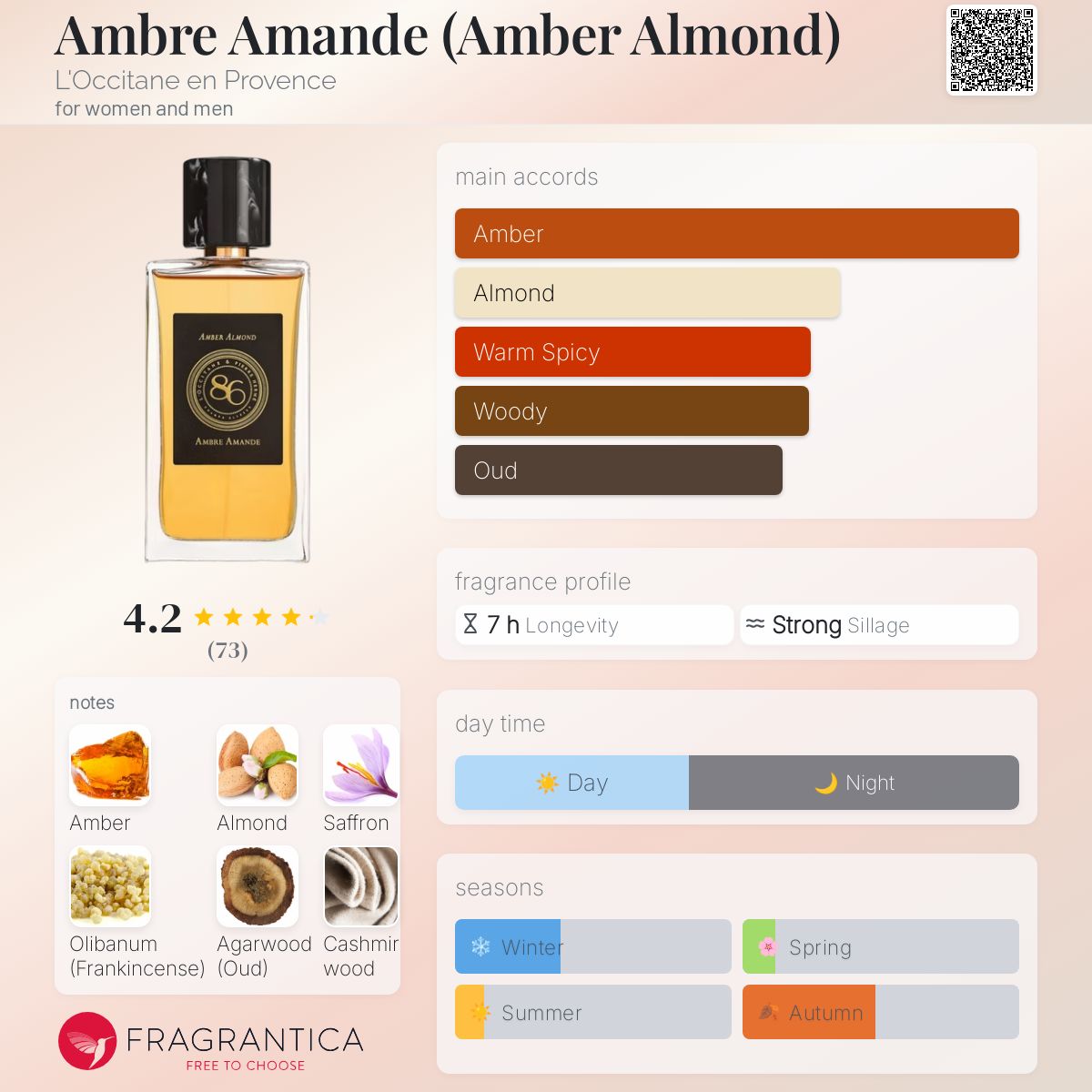 عطر ادکلن آمبر آماند لوکسیتان - Ambre Amande (Amber Almond) L'Occitane en Provence - بررسی، قیمت و خرید