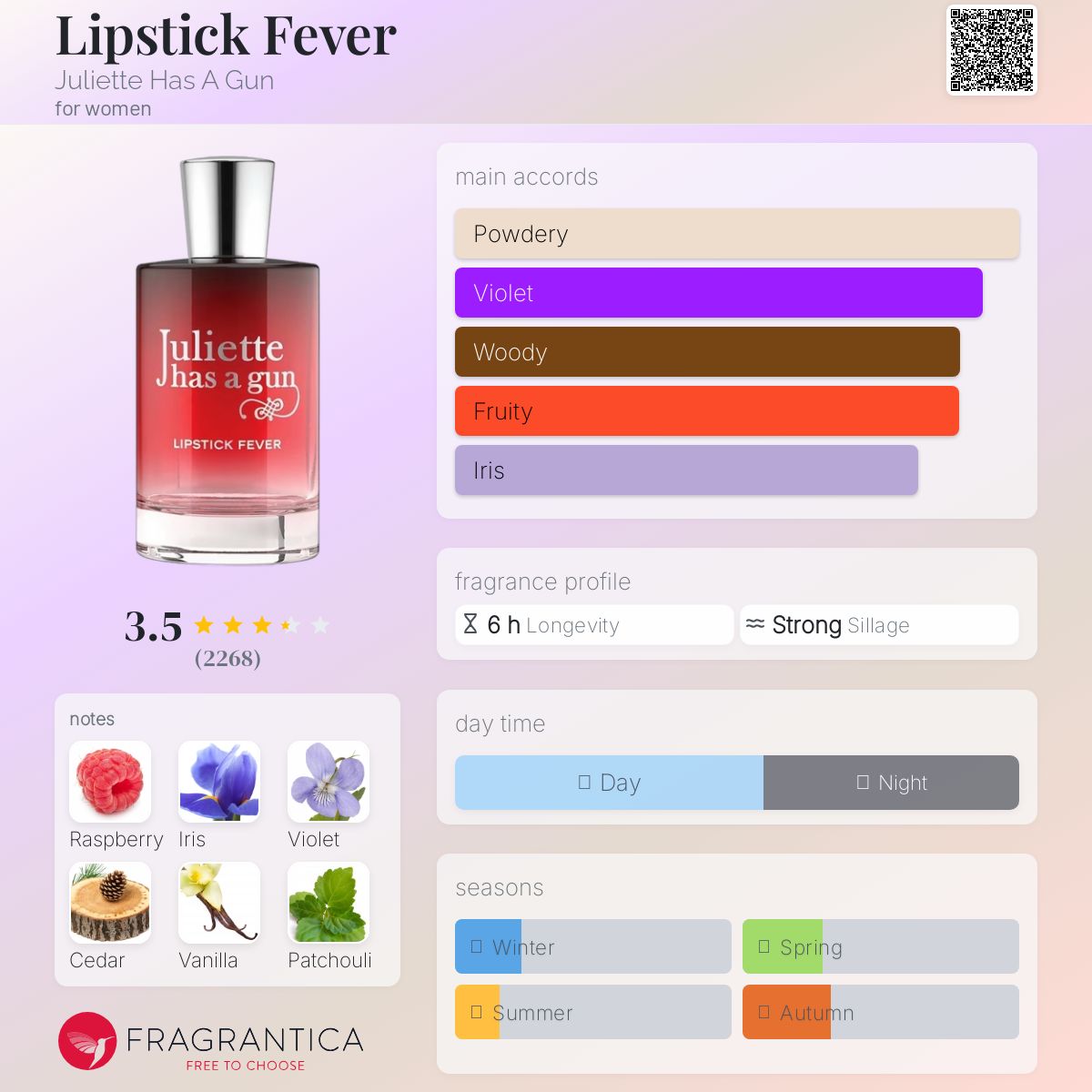 عطر ادکلن لیپ‌استیک فیور جولیت هاز ا گان - Lipstick Fever Juliette Has A Gun - بررسی، قیمت و خرید