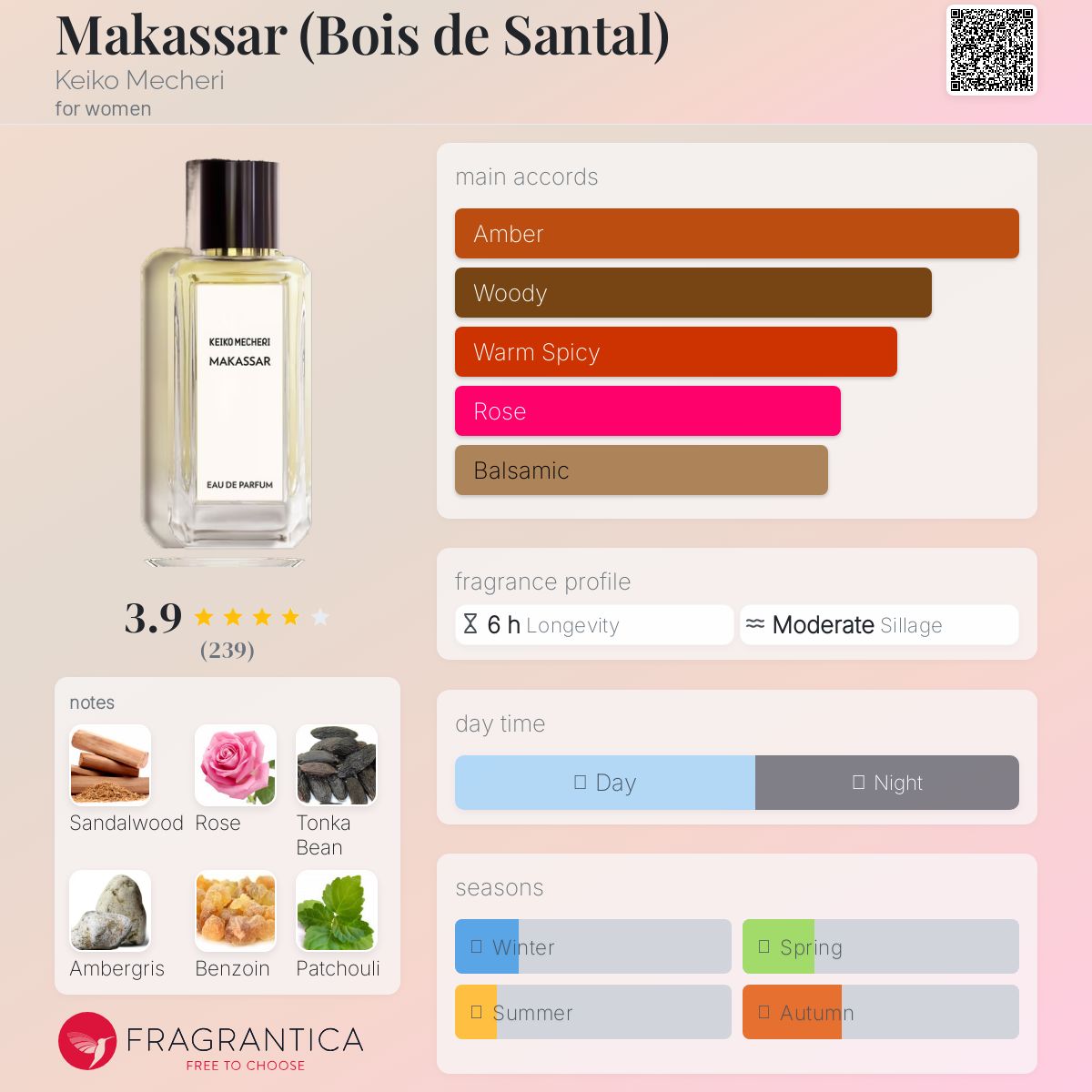 عطر ادکلن ماکاسار کیکو مشری - Makassar (Bois de Santal) Keiko Mecheri - بررسی، قیمت و خرید