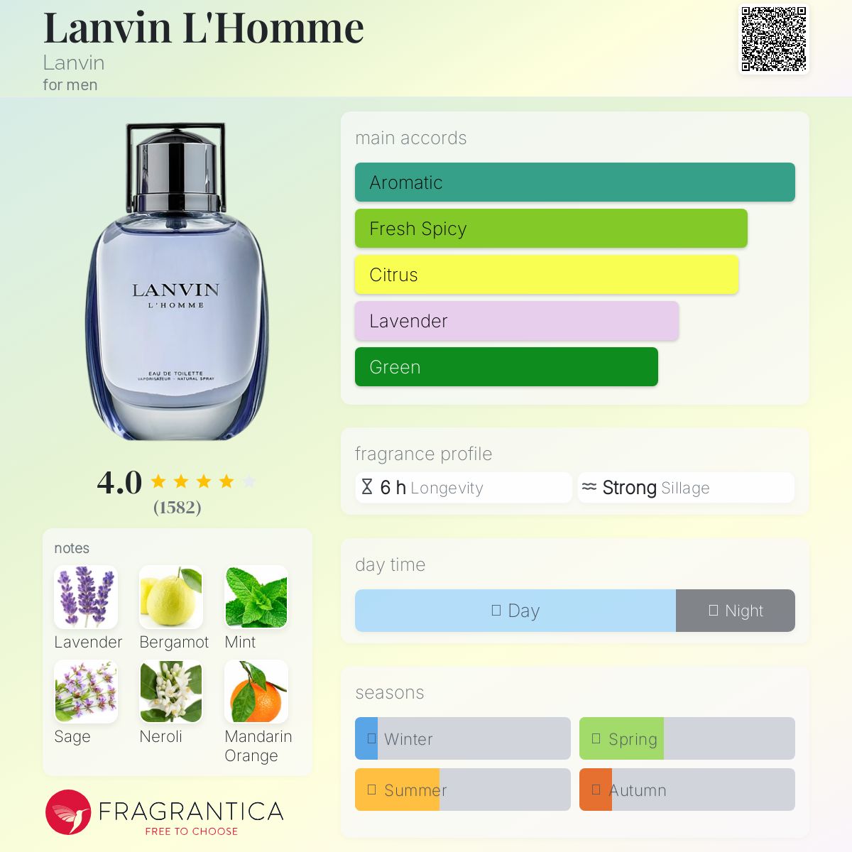 عطر ادکلن لانون لهوم لنوین - Lanvin L'Homme Lanvin - بررسی، قیمت و خرید
