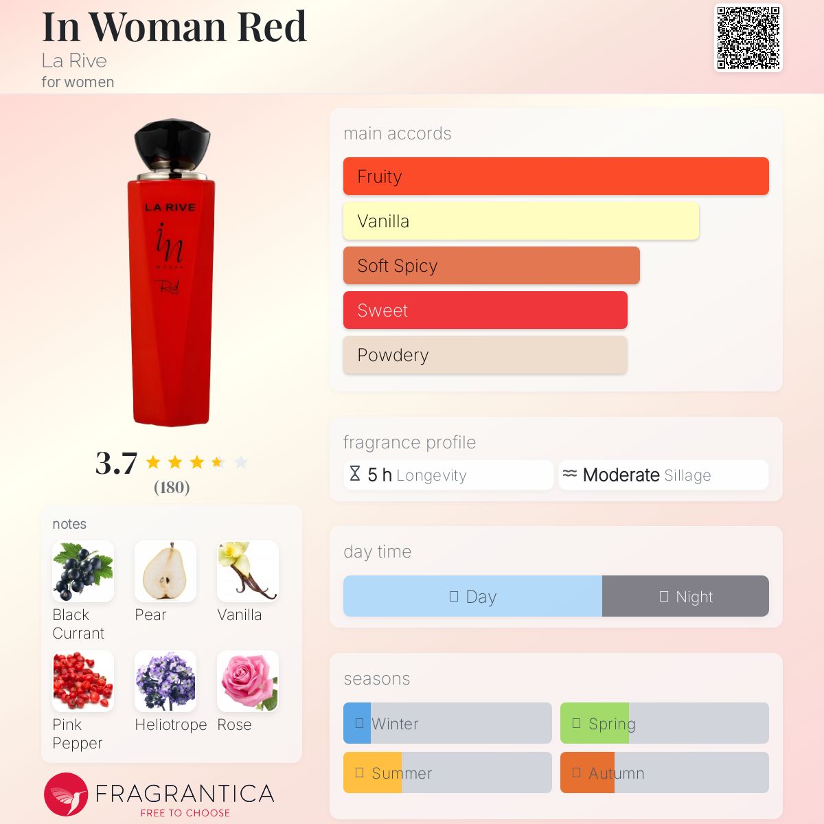 عطر ادکلن این ویمن رد لا ریوه - In Woman Red La Rive - بررسی، قیمت و خرید