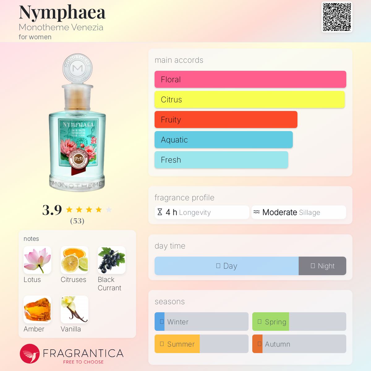 عطر ادکلن نیلوفر مونوتمه ونیزیا - Nymphaea Monotheme Venezia - بررسی، قیمت و خرید
