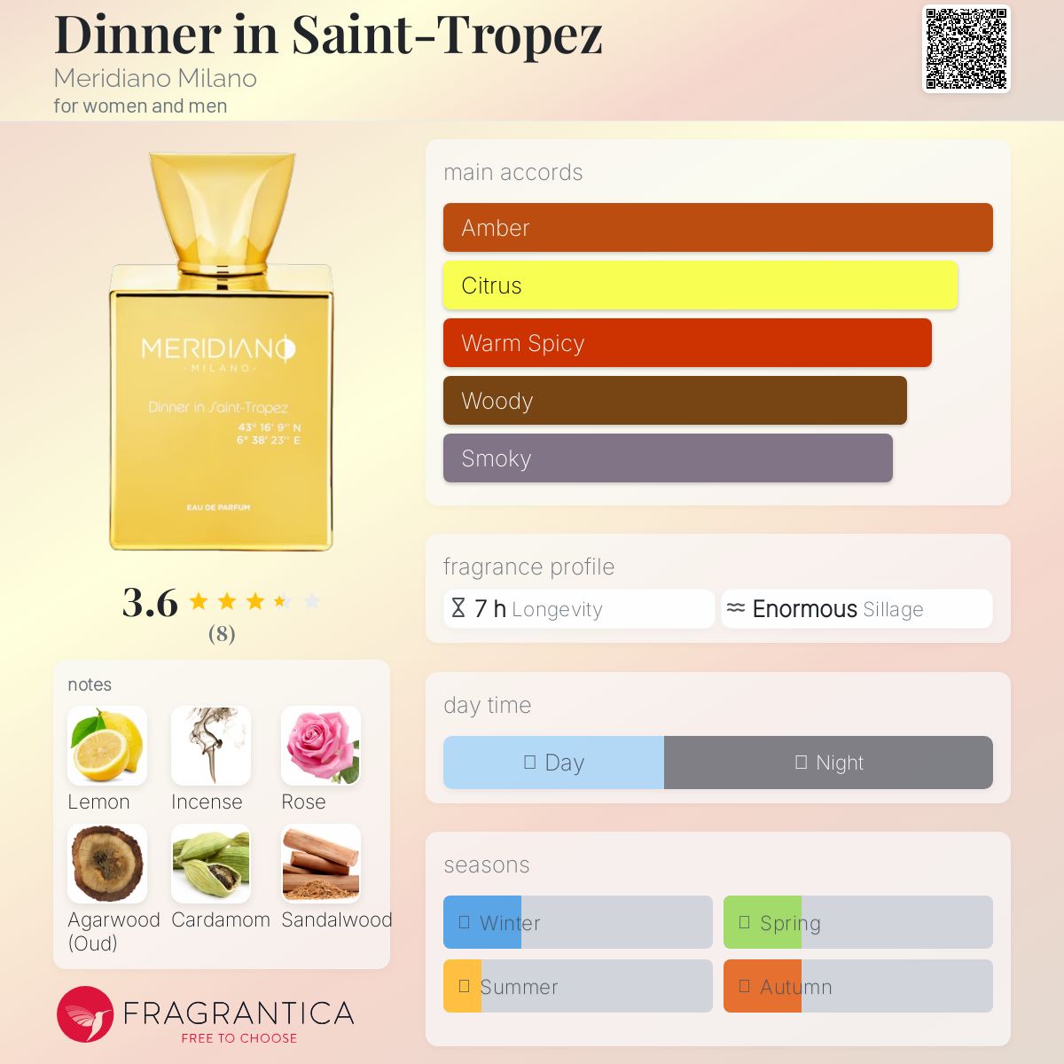 عطر ادکلن دینر این سن تروپه میریدیانو میلانو - Dinner in Saint-Tropez Meridiano Milano - بررسی، قیمت و خرید