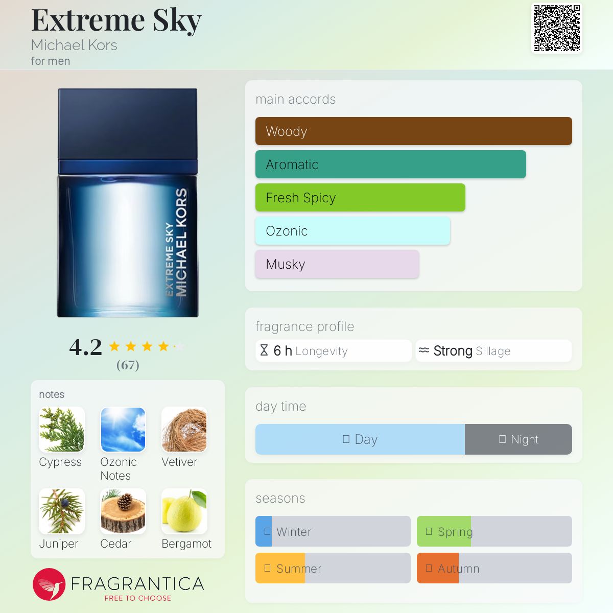 عطر ادکلن اکستریم اسکای مایکل کورس - Extreme Sky Michael Kors - بررسی، قیمت و خرید