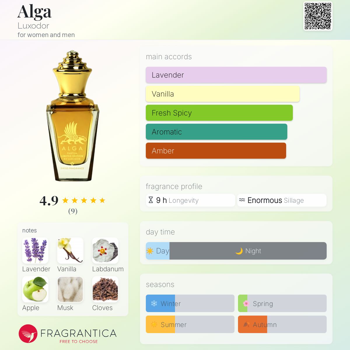 عطر ادکلن آلگا لوکسودر - Alga Luxodor - بررسی، قیمت و خرید