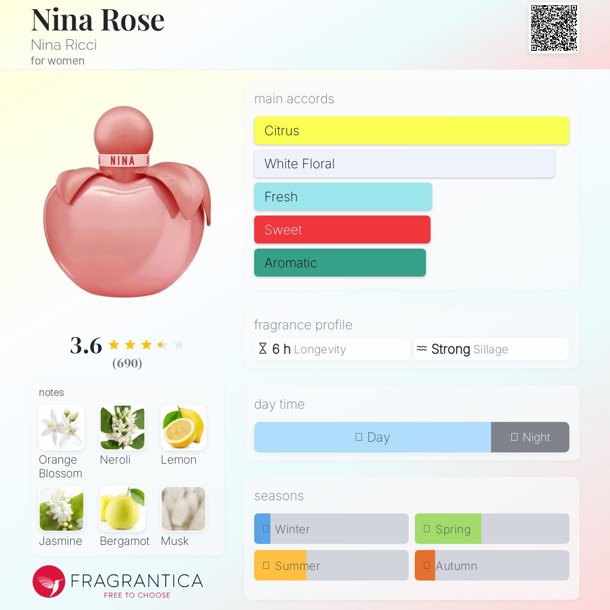 عطر ادکلن نینا رز نینا ریچی - Nina Rose Nina Ricci - بررسی، قیمت و خرید