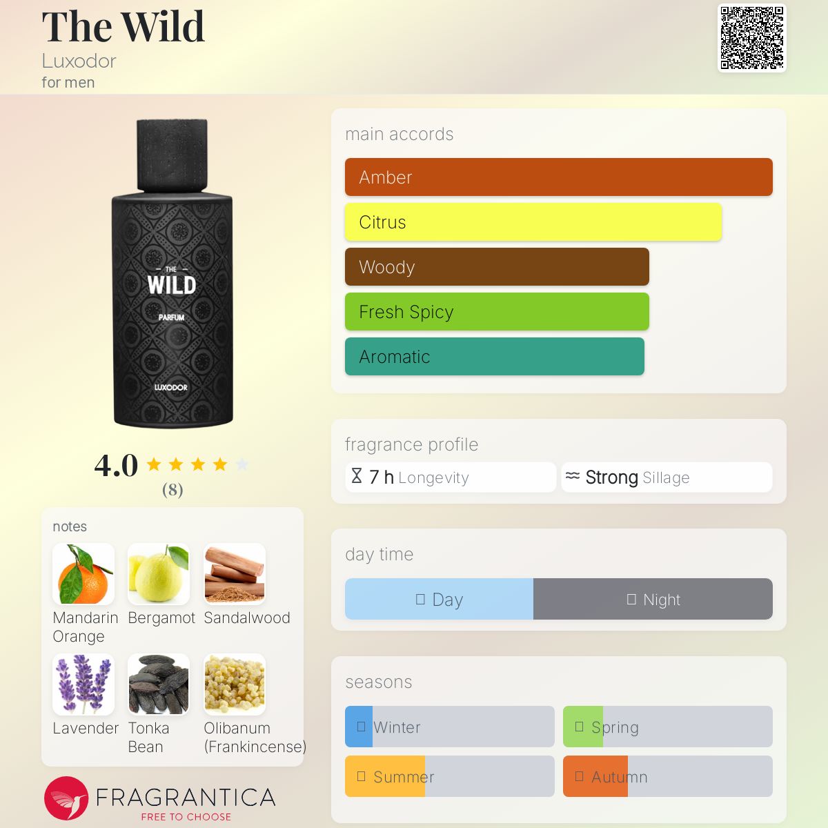 عطر ادکلن د وایلد لوکسودور - The Wild Luxodor - بررسی، قیمت و خرید