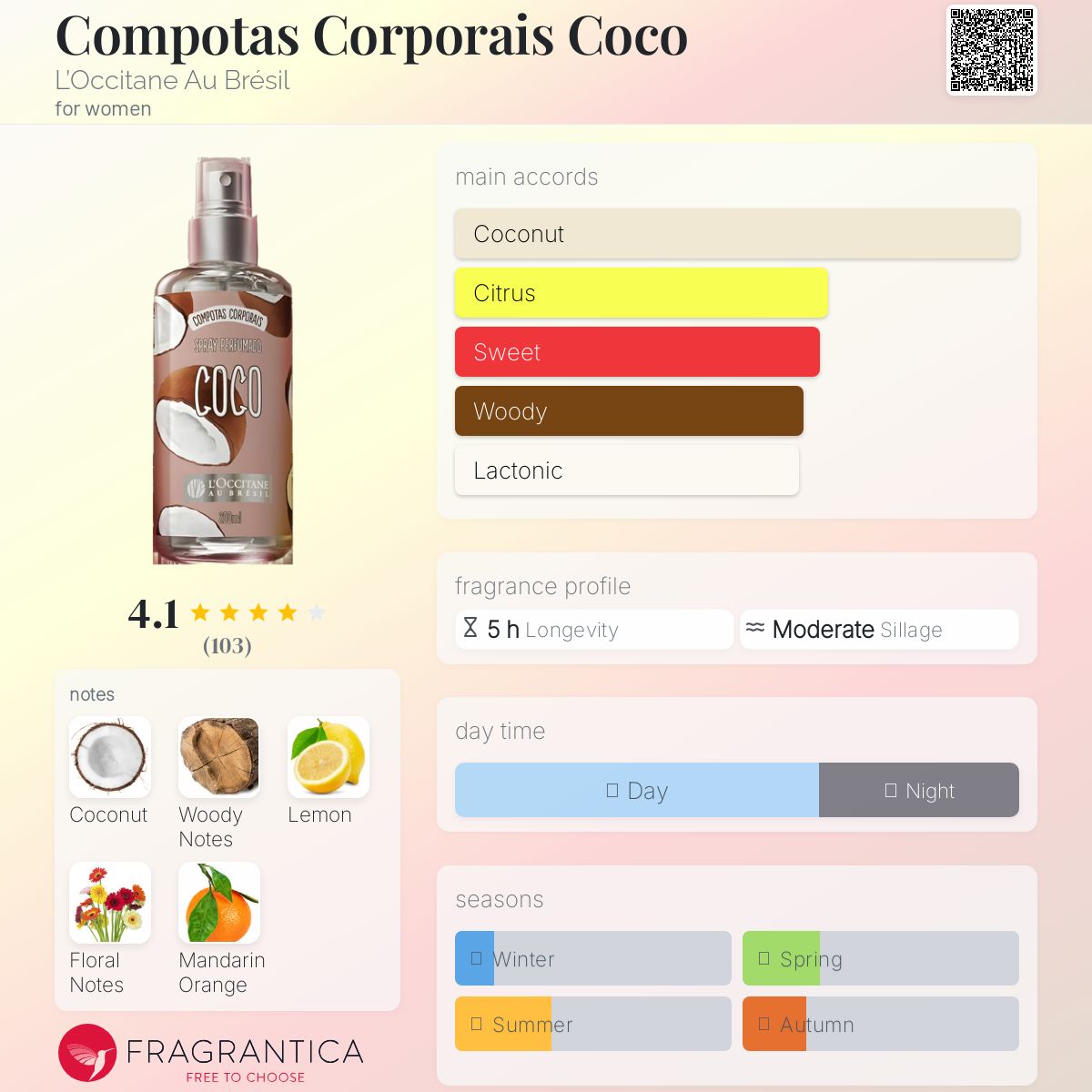 عطر ادکلن کامپوتاس کورپورایس کوکو لوکسیتان او برزیل - Compotas Corporais Coco L’Occitane Au Brésil - بررسی، قیمت و خرید