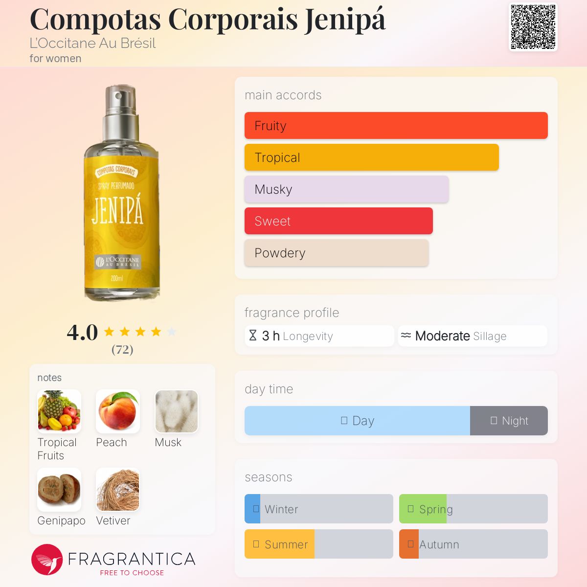 عطر ادکلن کامپوتاس کورپورایس جنیپا لوکسی‌تان او برزیل - Compotas Corporais Jenipá L’Occitane Au Brésil - بررسی، قیمت و خرید