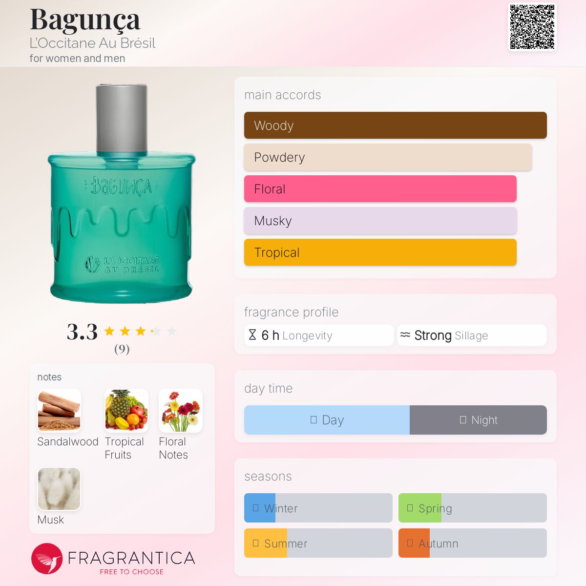 عطر ادکلن باگونسا لوکسیتان او برزیل - Bagunça L’Occitane Au Brésil - بررسی، قیمت و خرید